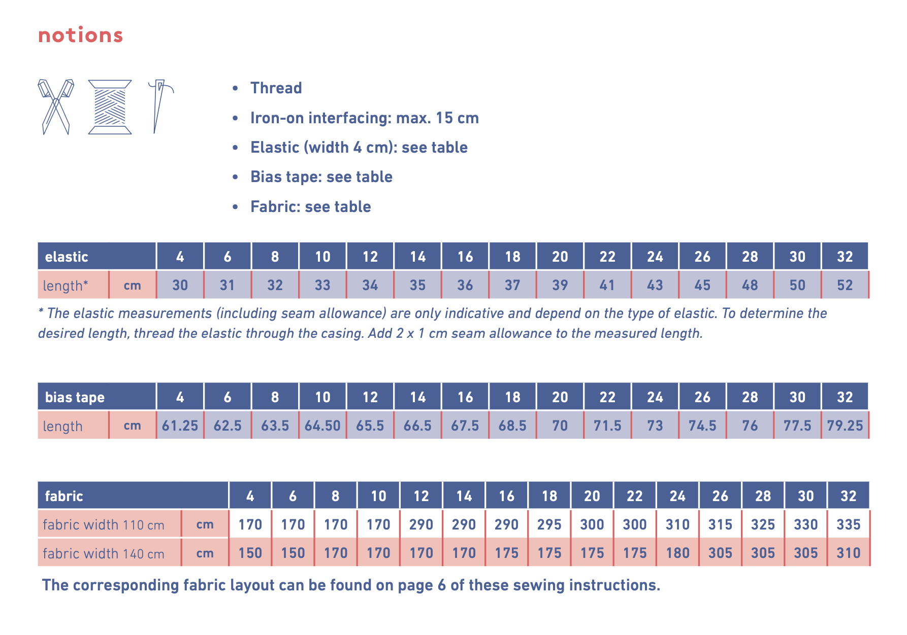 Fibre Mood Alena Dress