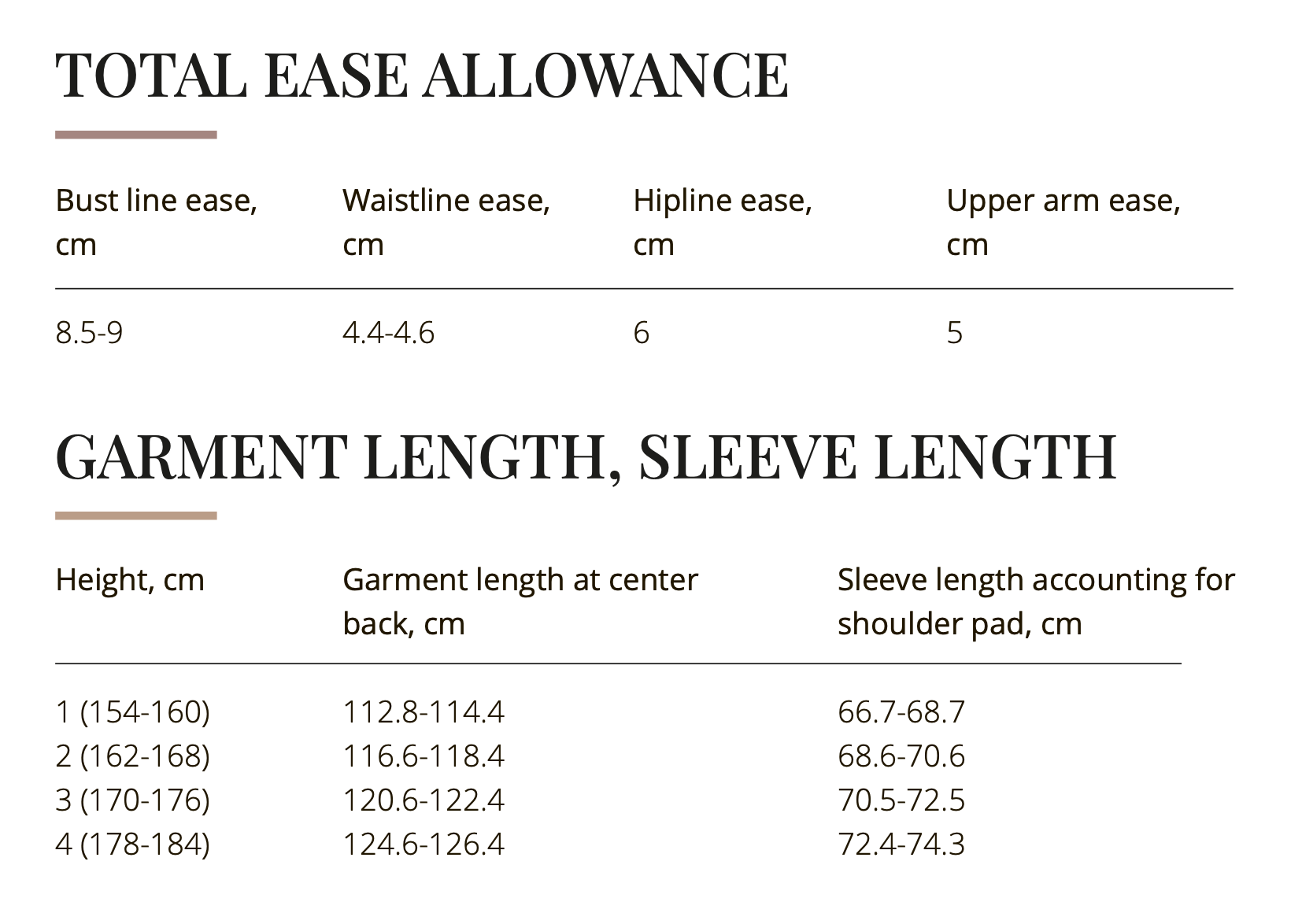 Vikisews Asel Dress PDF