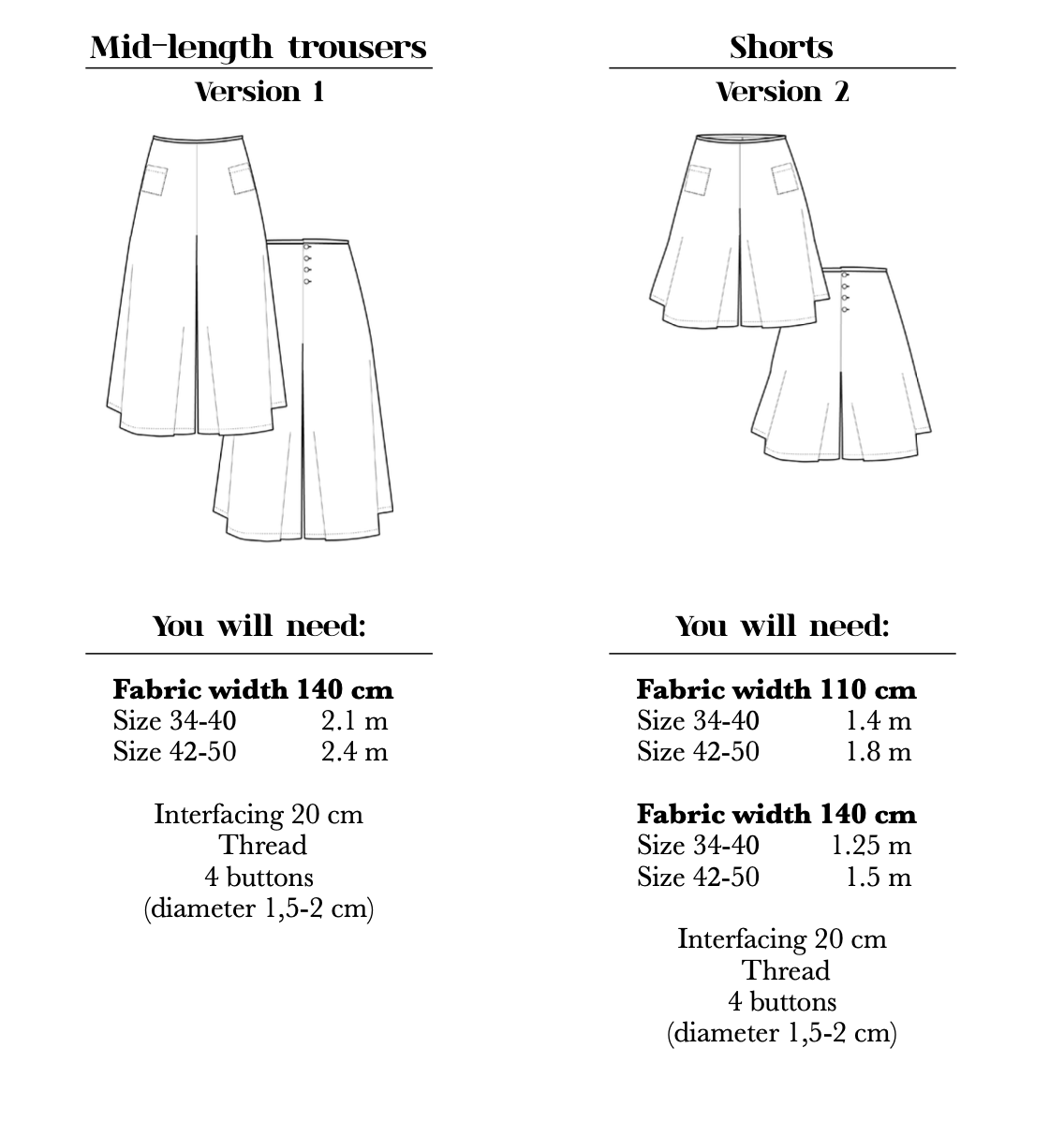How to Do Fashion No. 19 Chicago Trousers