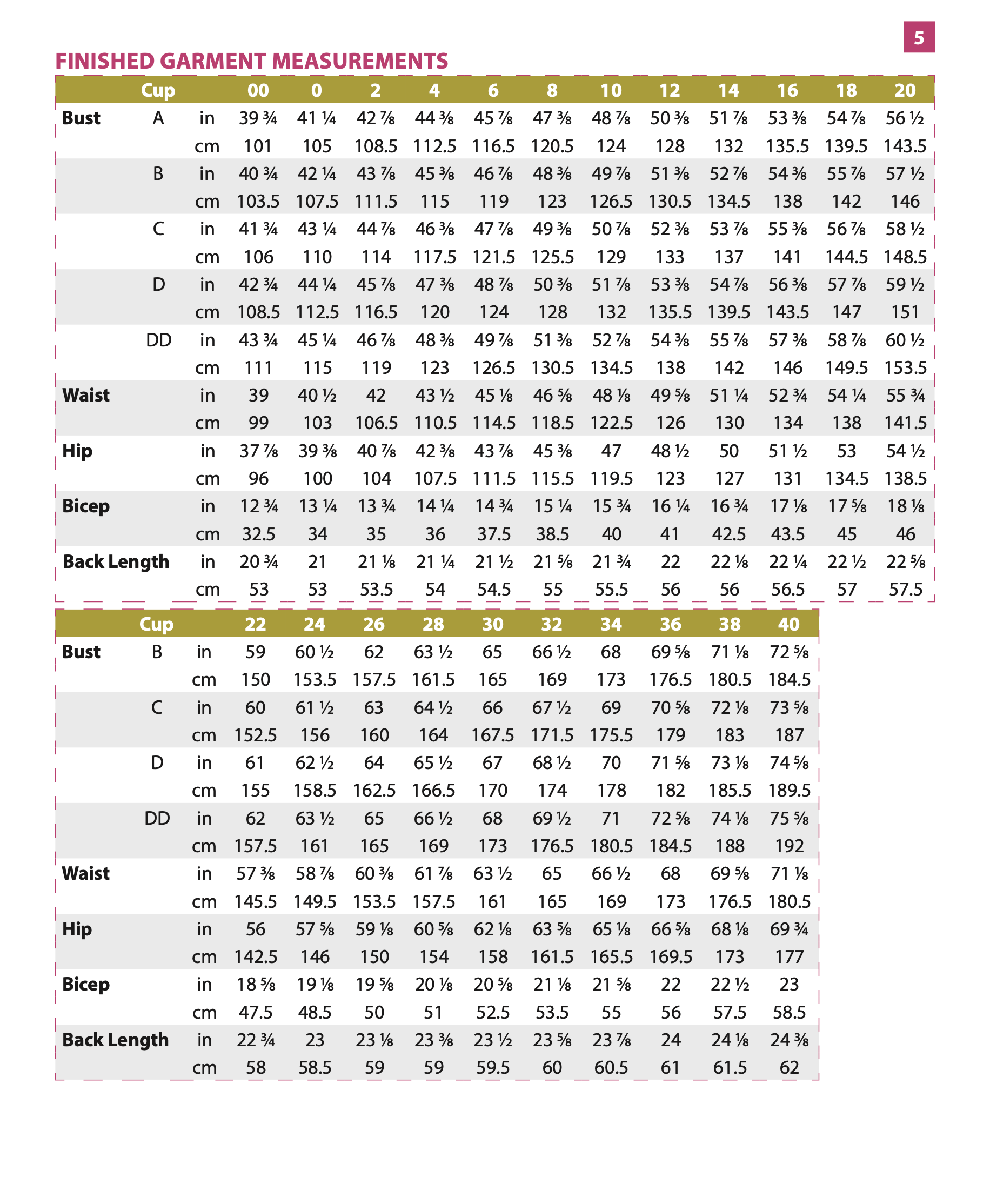 Itch to Stitch Clemente Top