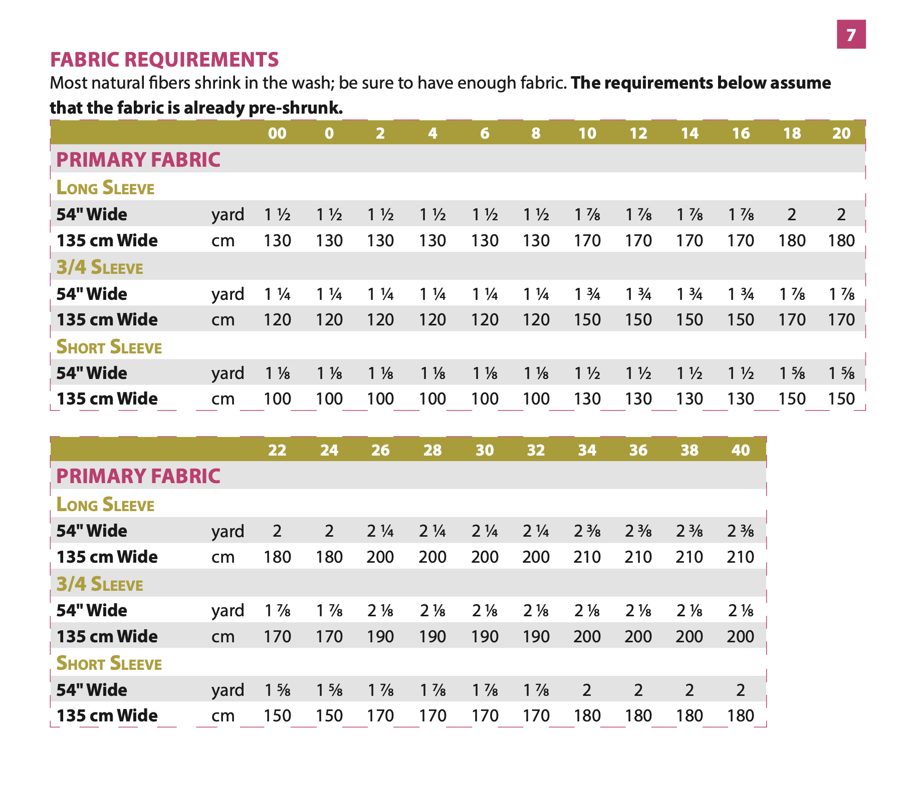 Itch to Stitch Clemente Top