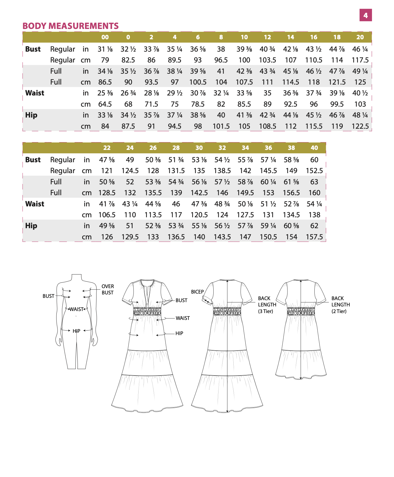 Itch to Stitch Comillas Dress