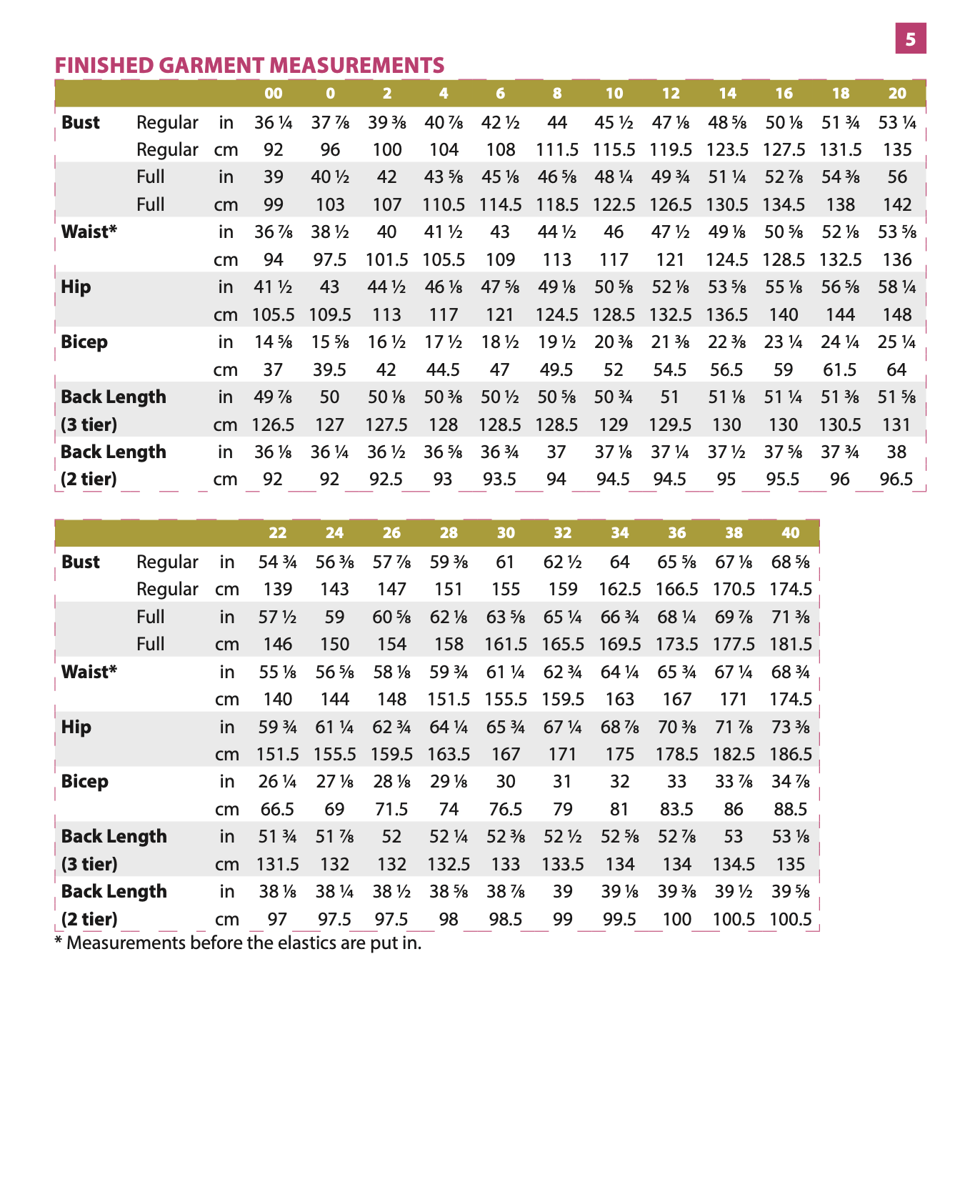 Itch to Stitch Comillas Dress