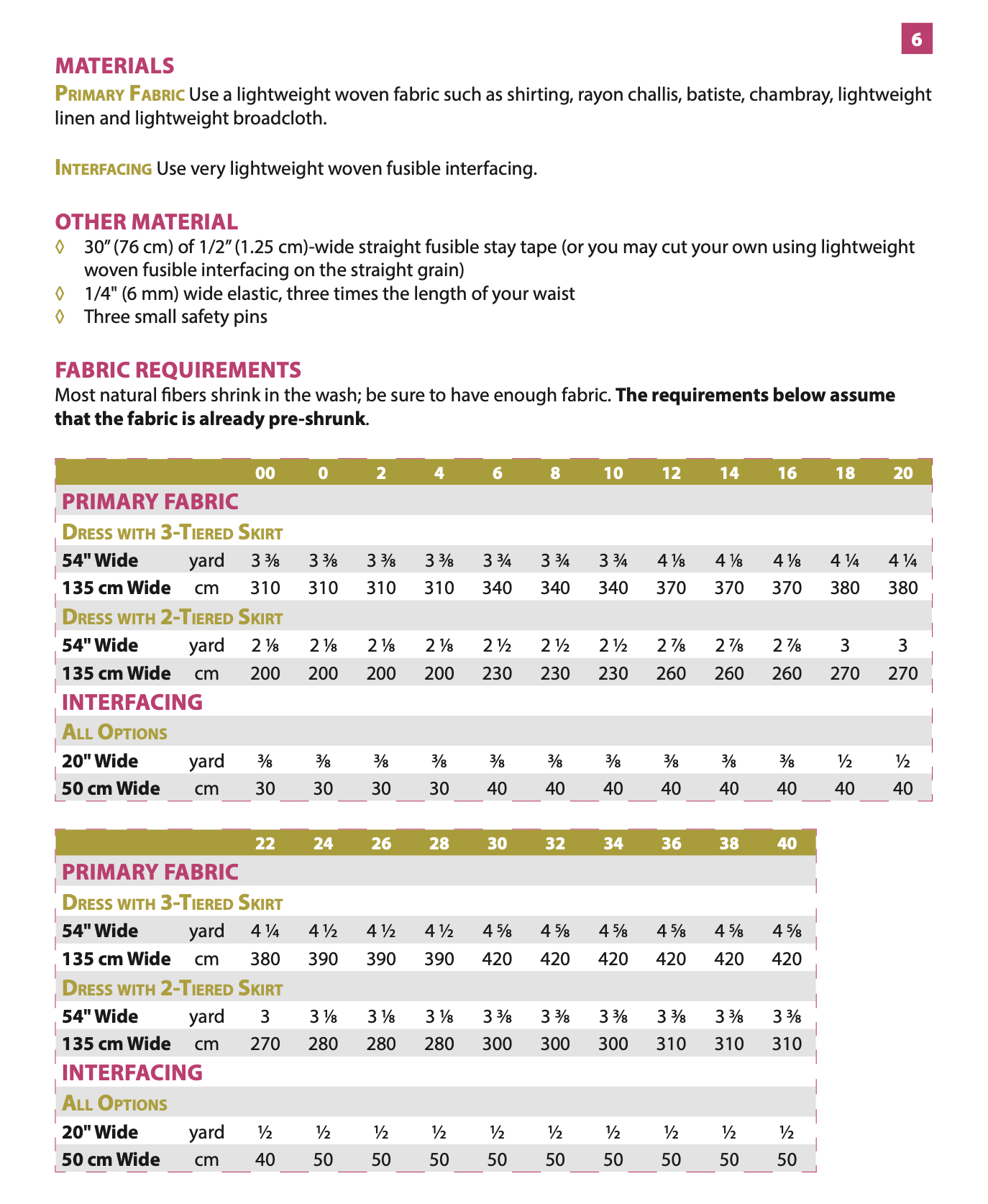 Itch to Stitch Comillas Dress