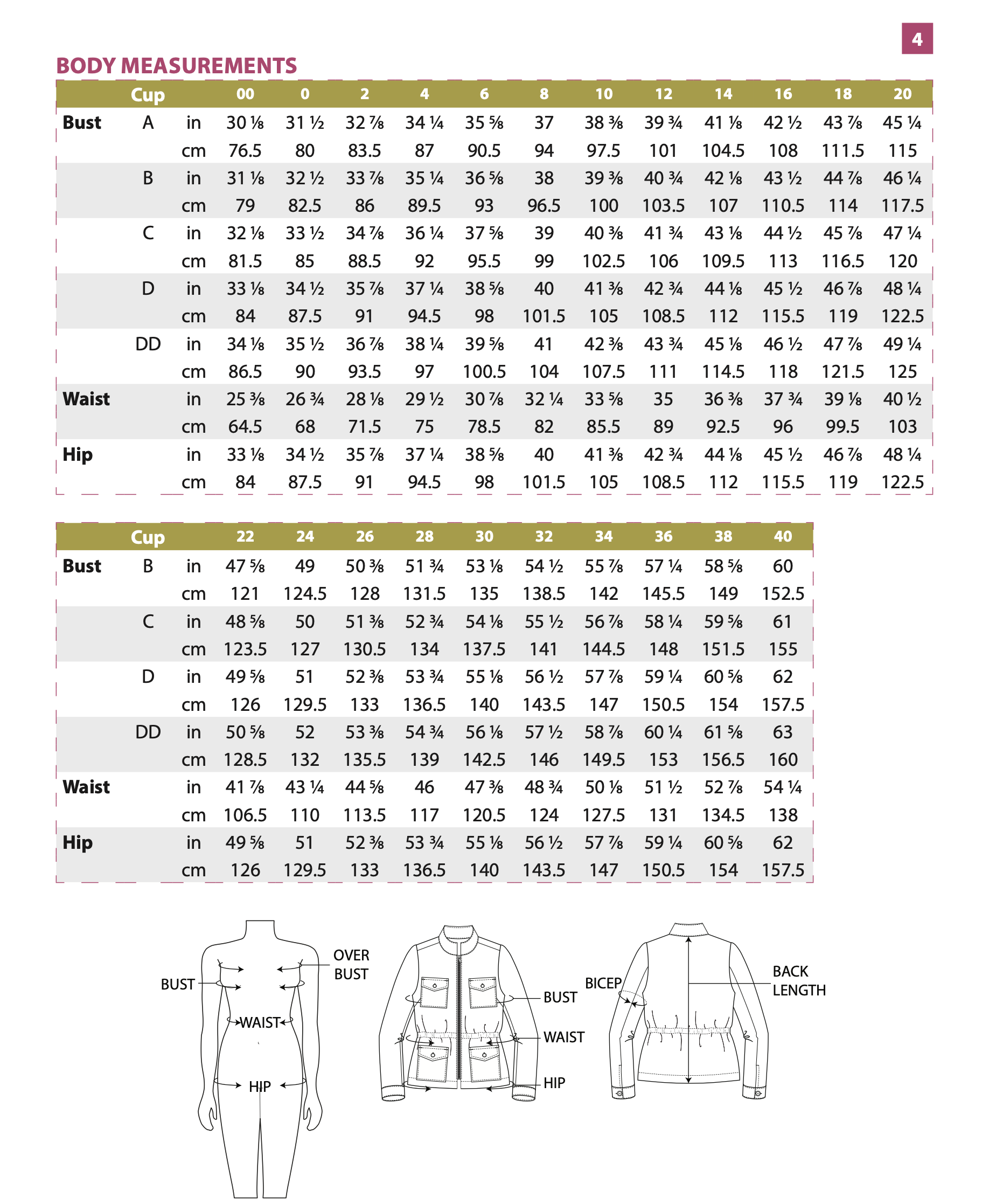 Itch to Stitch Delaware Jacket