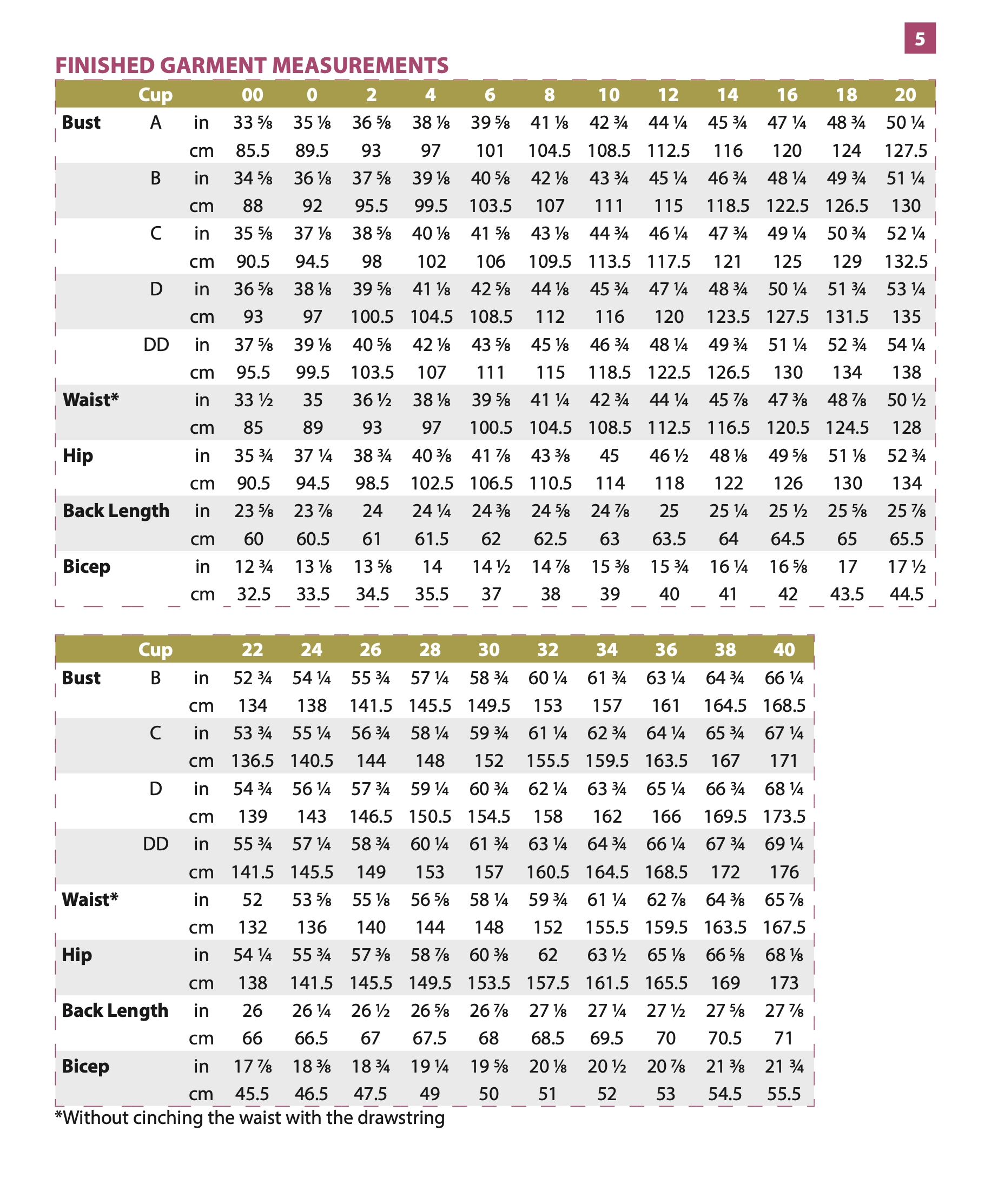 Itch to Stitch Delaware Jacket