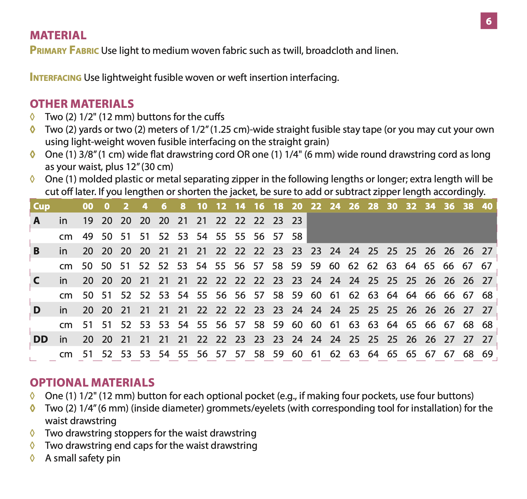 Itch to Stitch Delaware Jacket