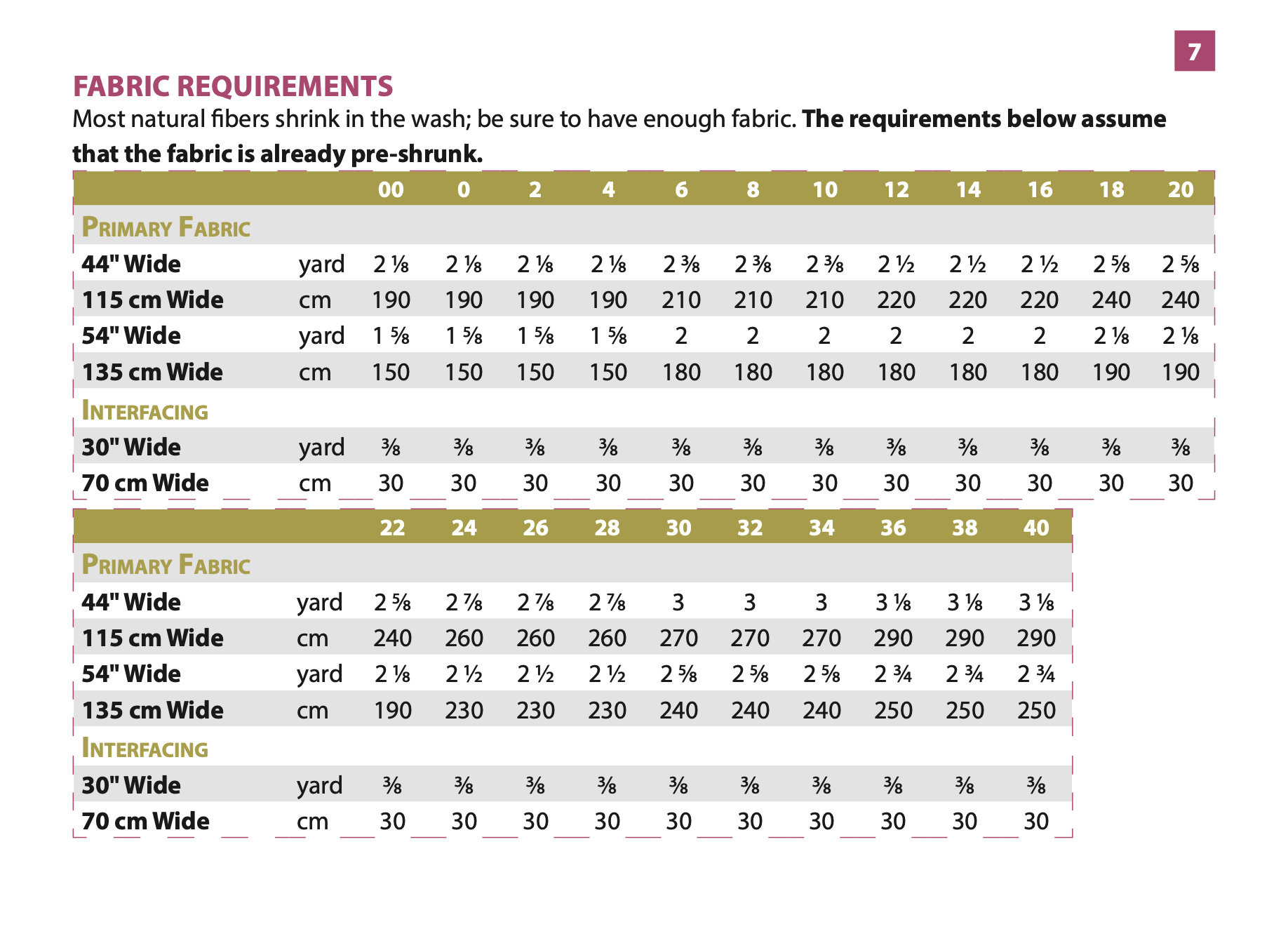 Itch to Stitch Delaware Jacket