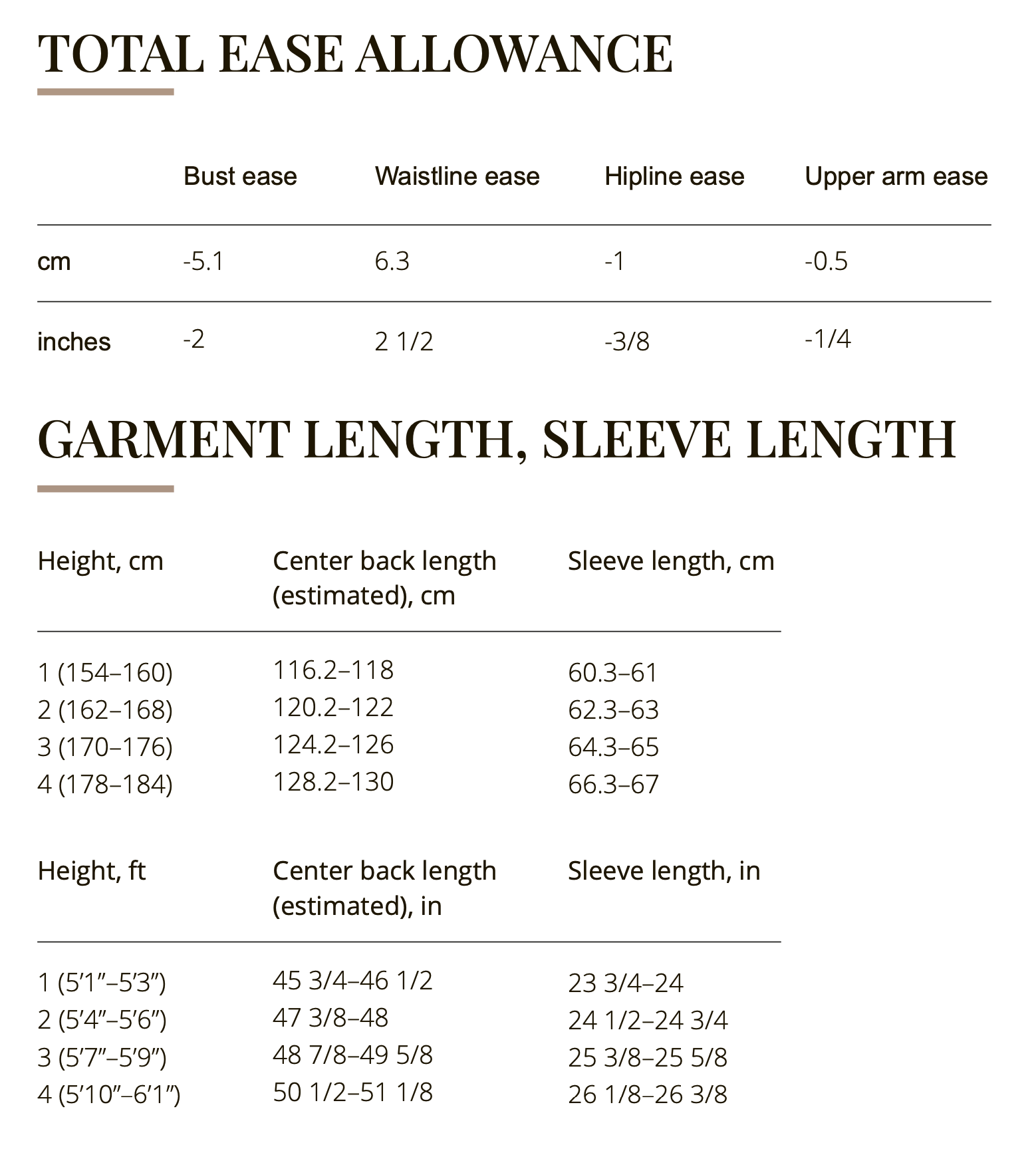 Vikisews Eliza Dress PDF