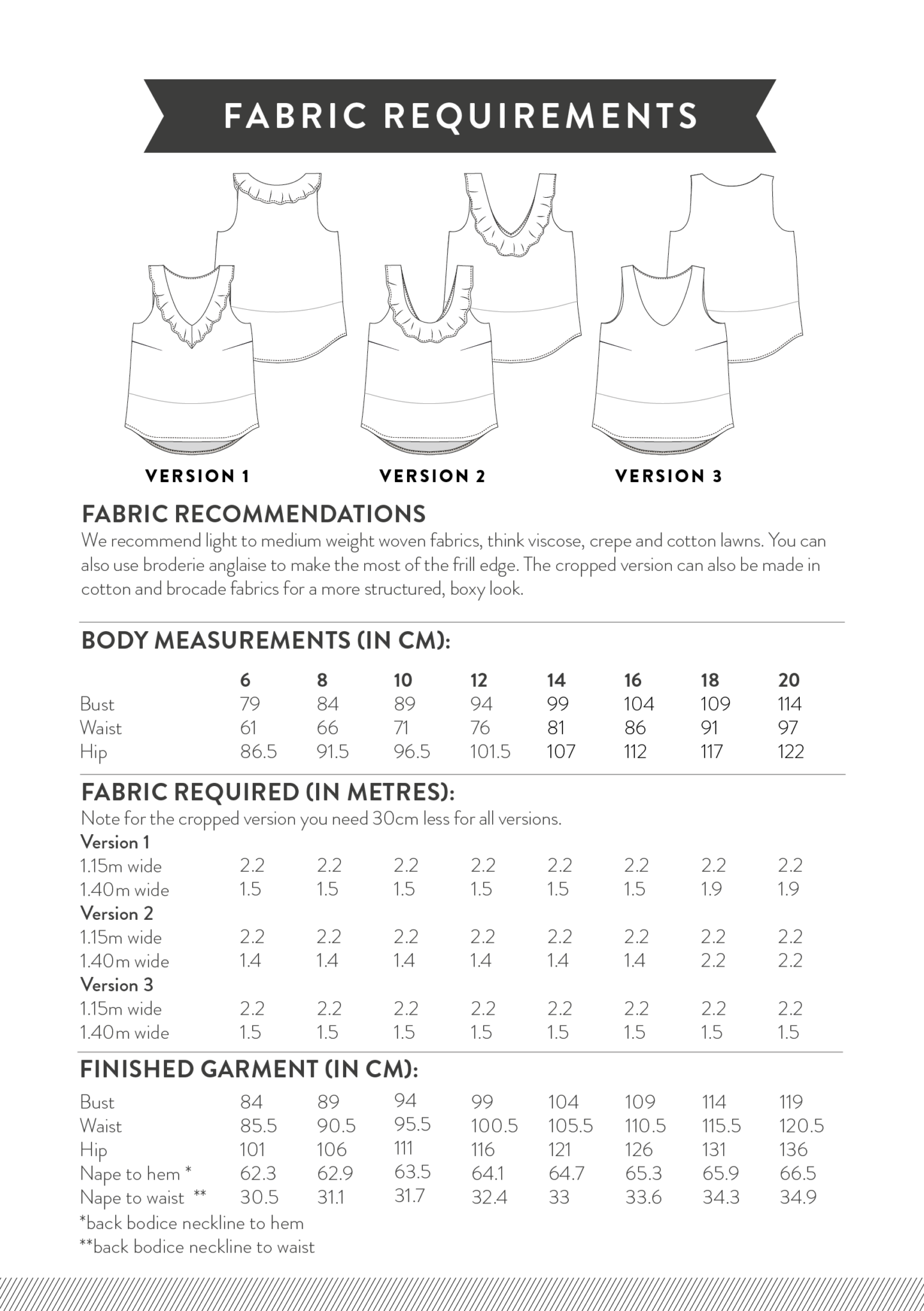 Sew Over It Emily Top