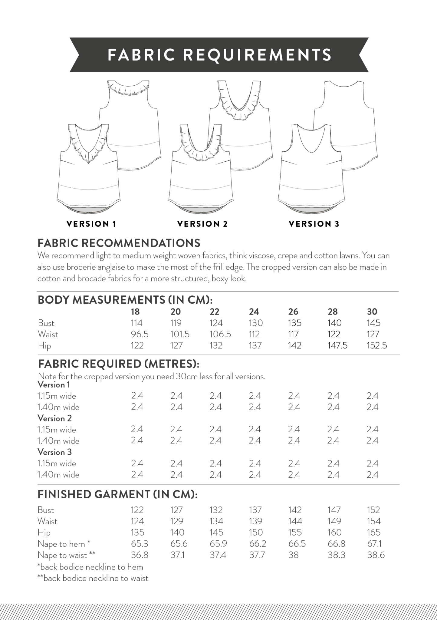 Sew Over It Emily Top