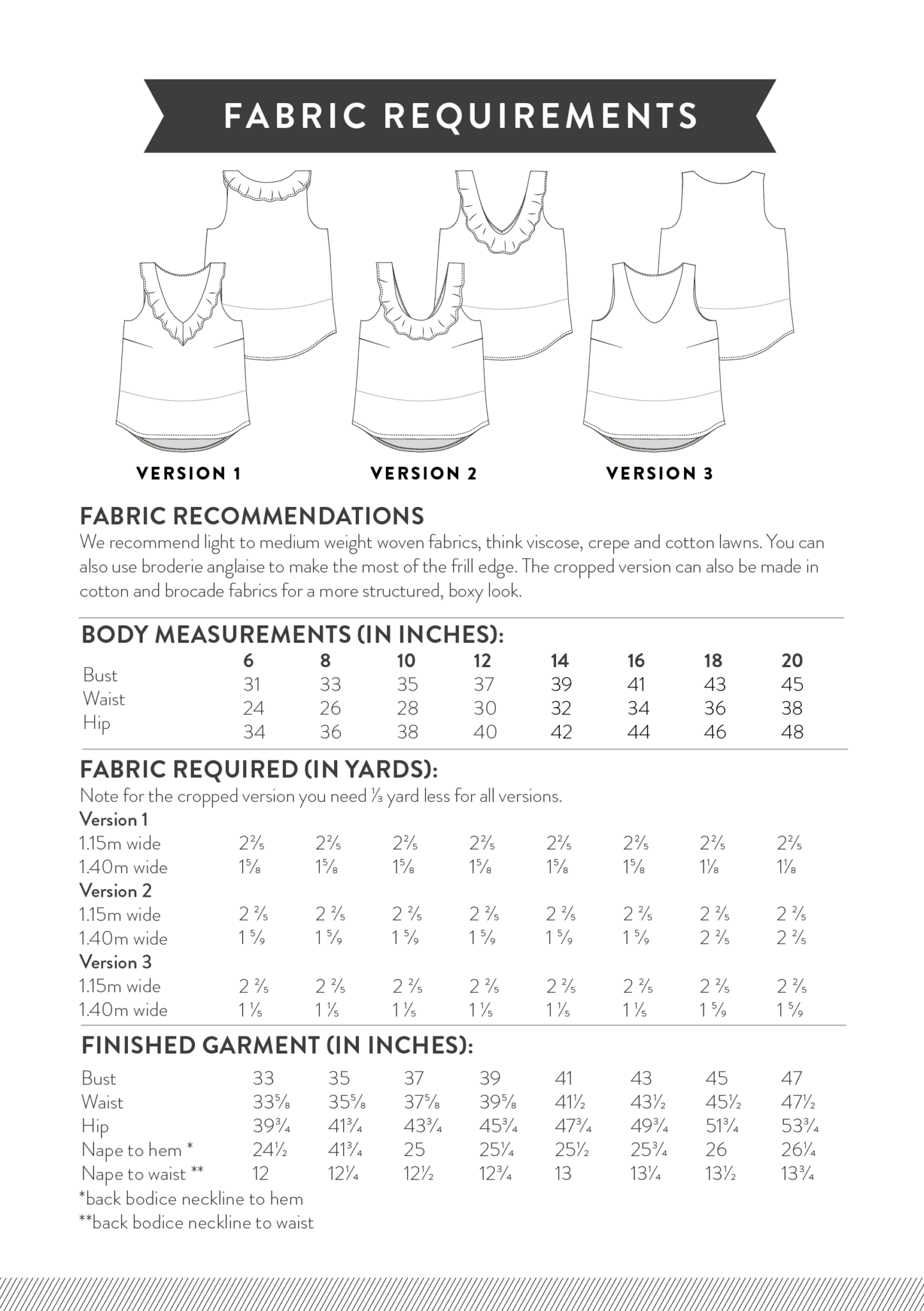 Sew Over It Emily Top