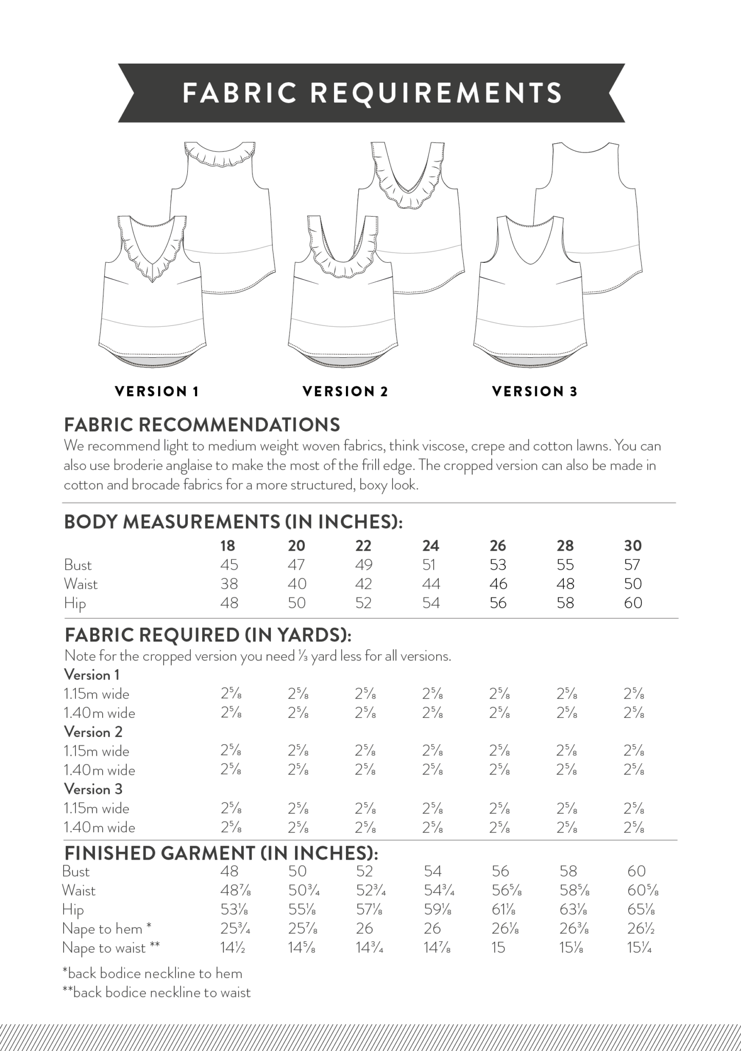 Sew Over It Emily Top