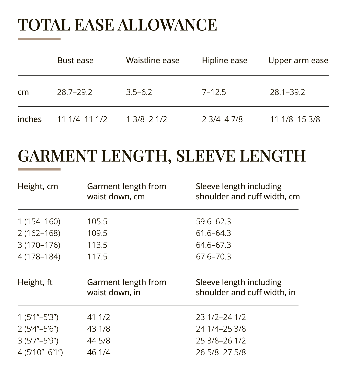 Vikisews Flavia Dress PDF