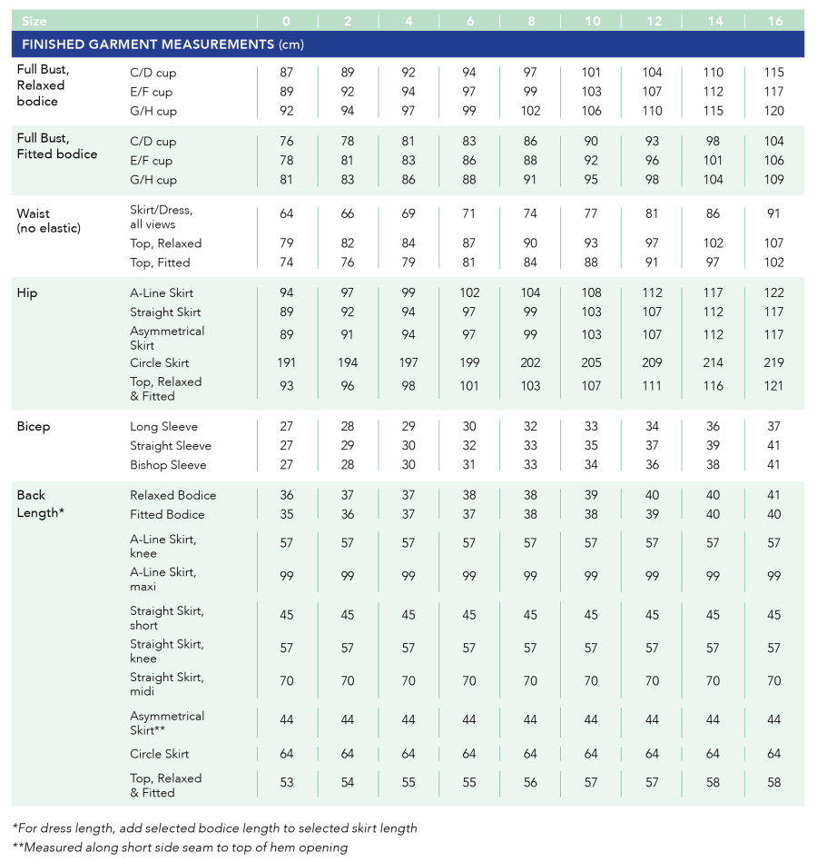 Cashmerette Grafton Dress, Top and Skirt