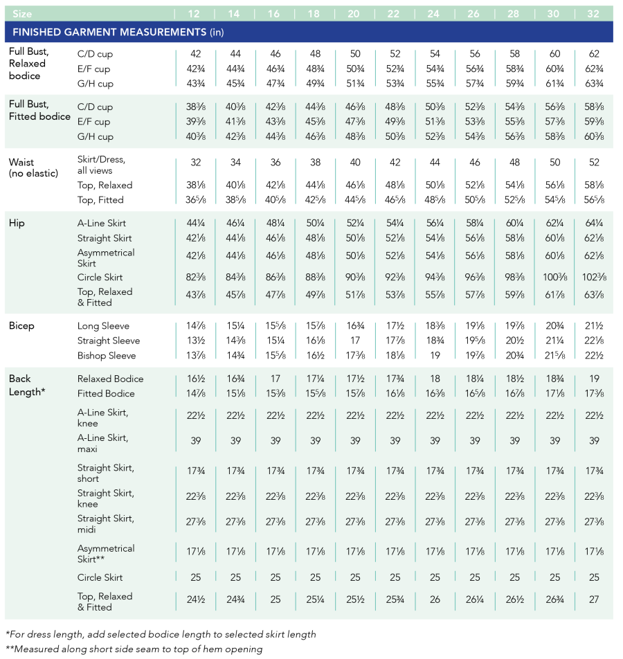 Cashmerette Grafton Dress, Top and Skirt