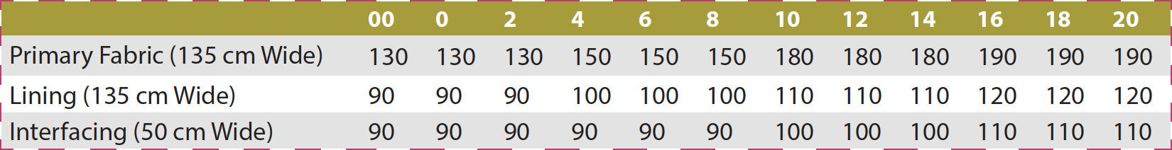 Itch to Stitch Oia Dress