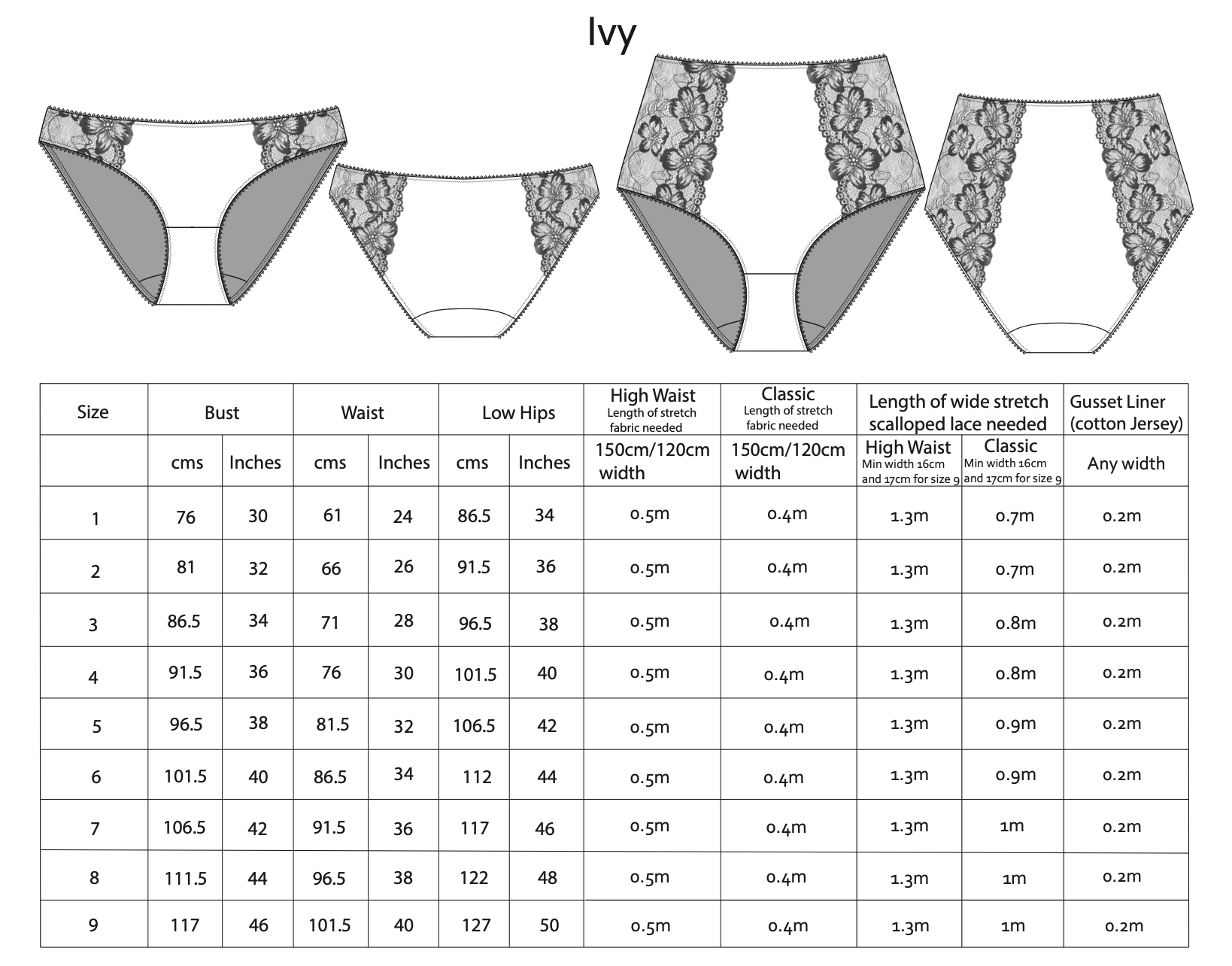 Sew Projects Ivy Lace Knicker