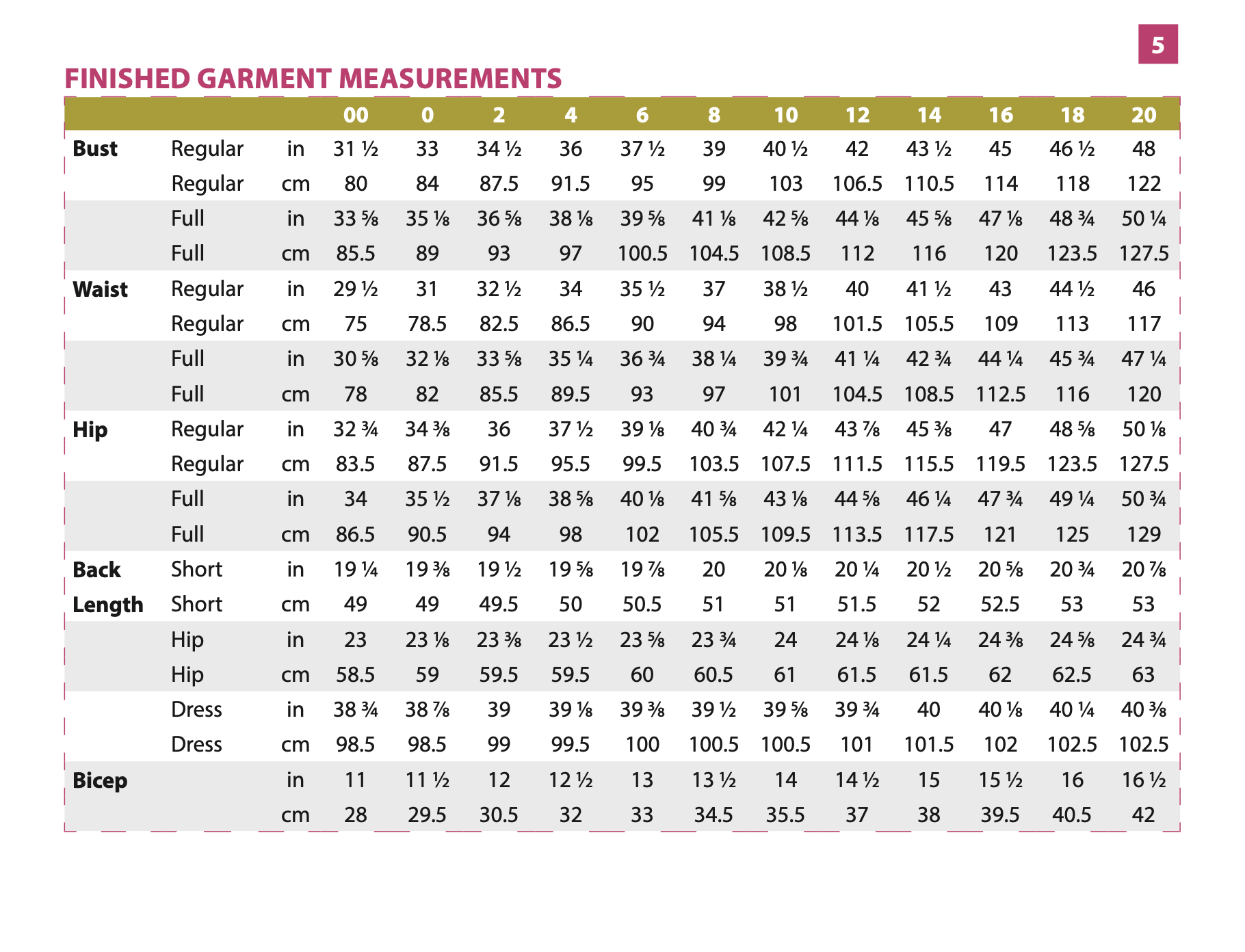 Itch to Stitch Kashi Tee and Dress