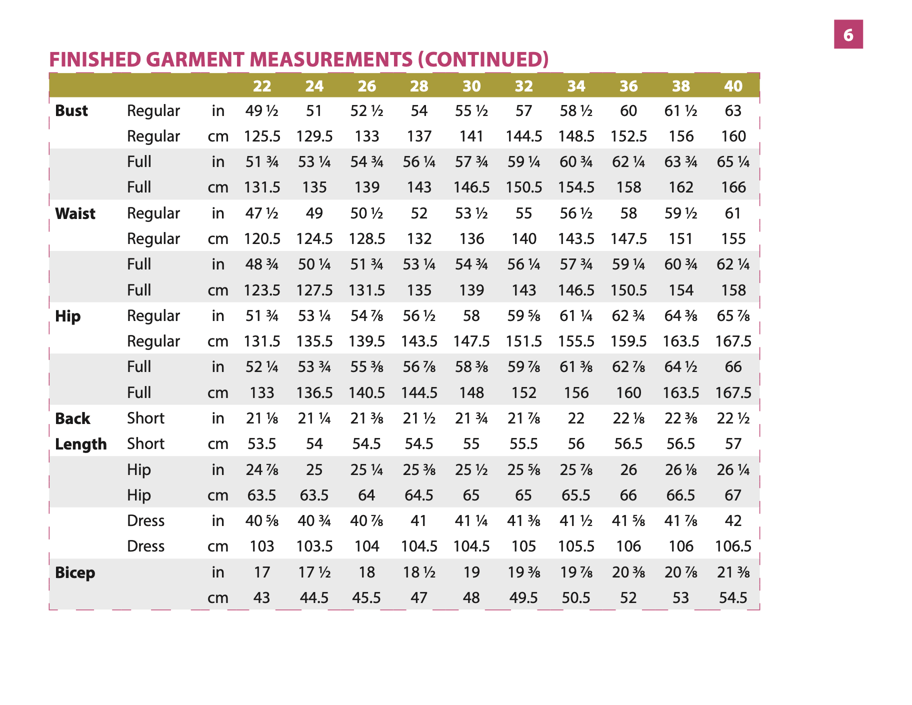 Itch to Stitch Kashi Tee and Dress