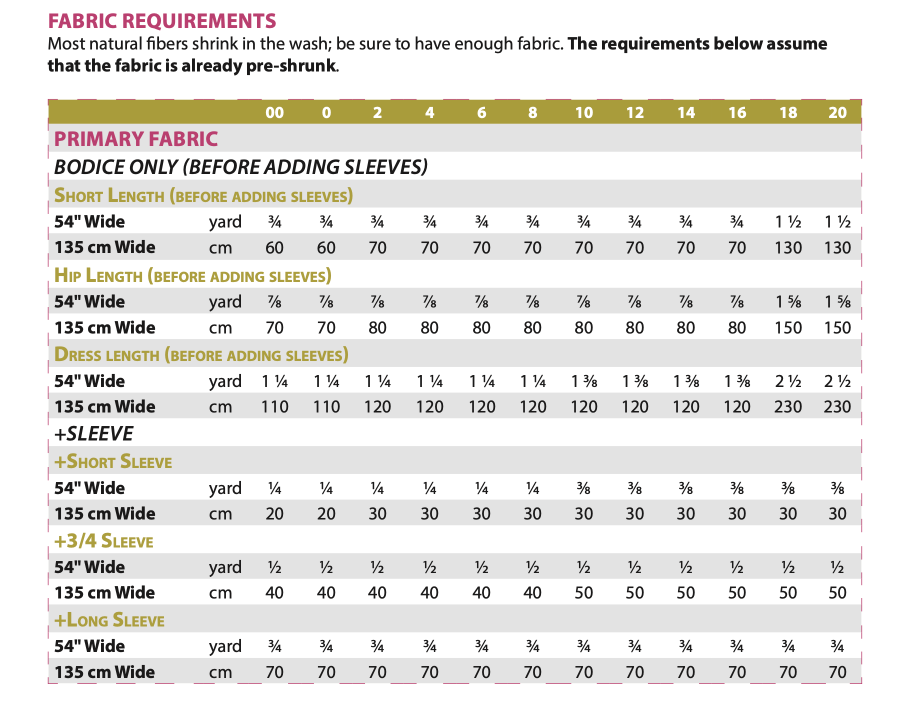 Itch to Stitch Kashi Tee and Dress