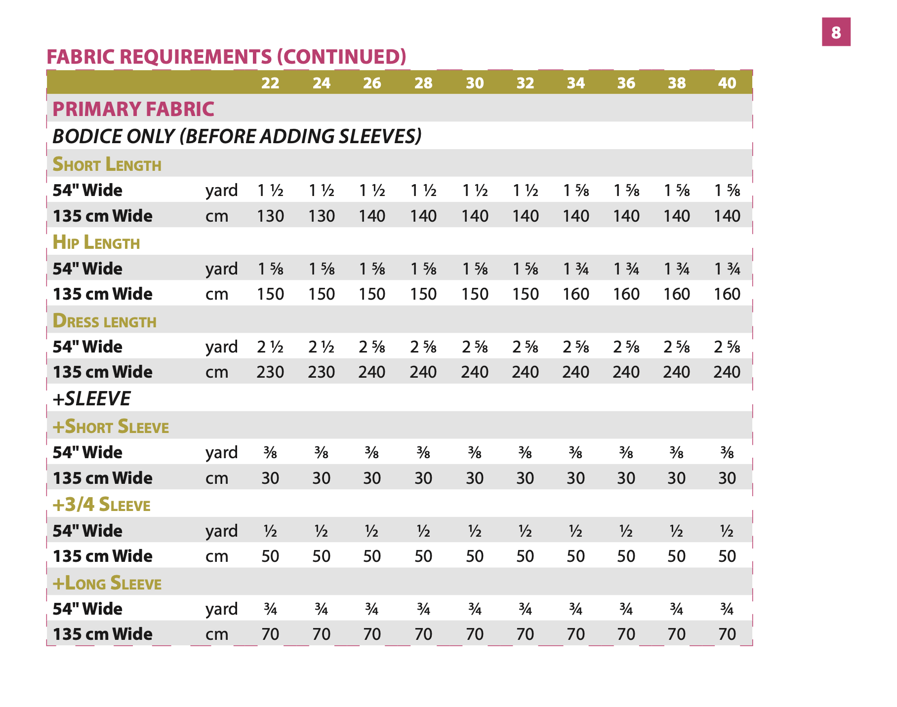 Itch to Stitch Kashi Tee and Dress