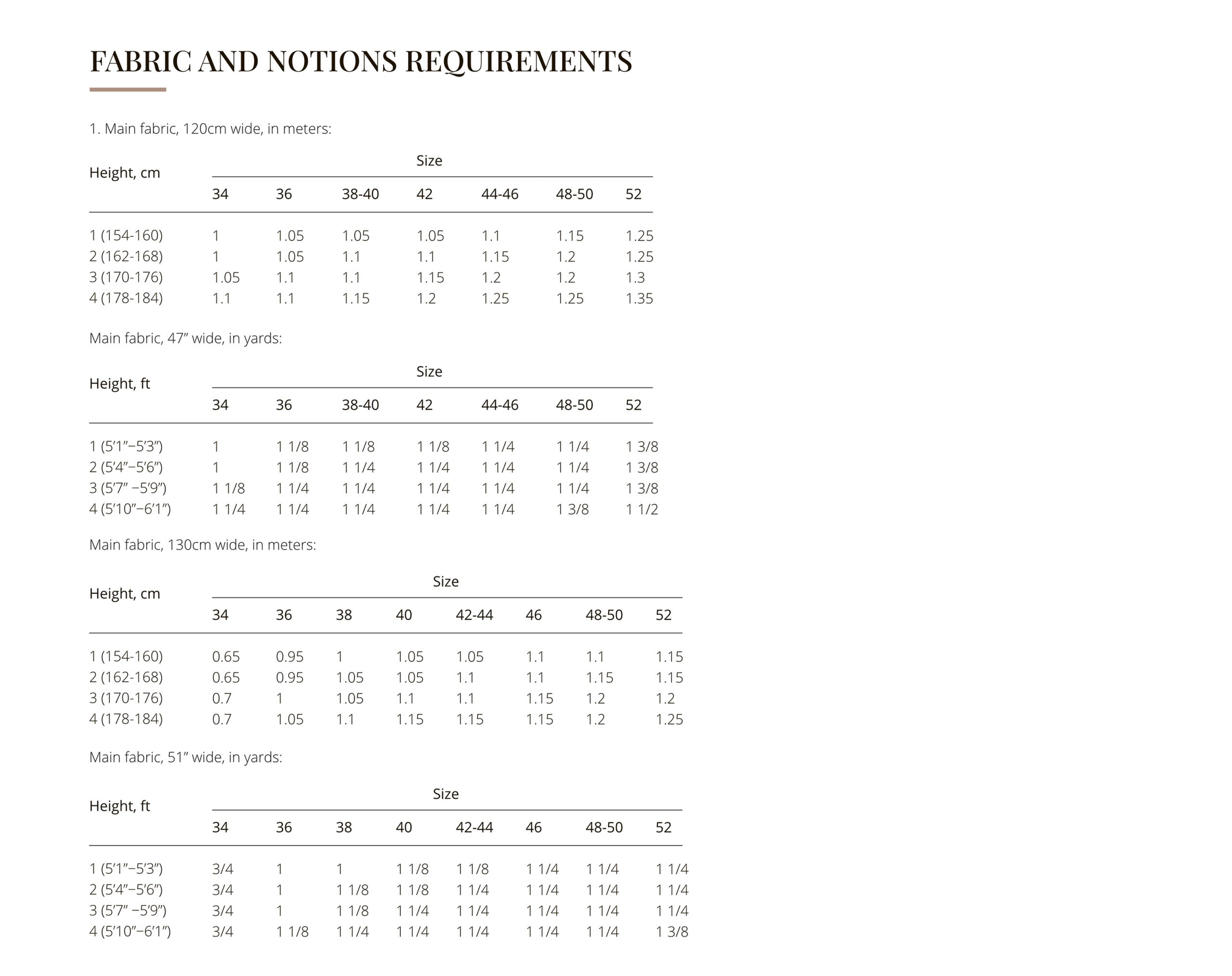 Vikisews Kendall Top PDF