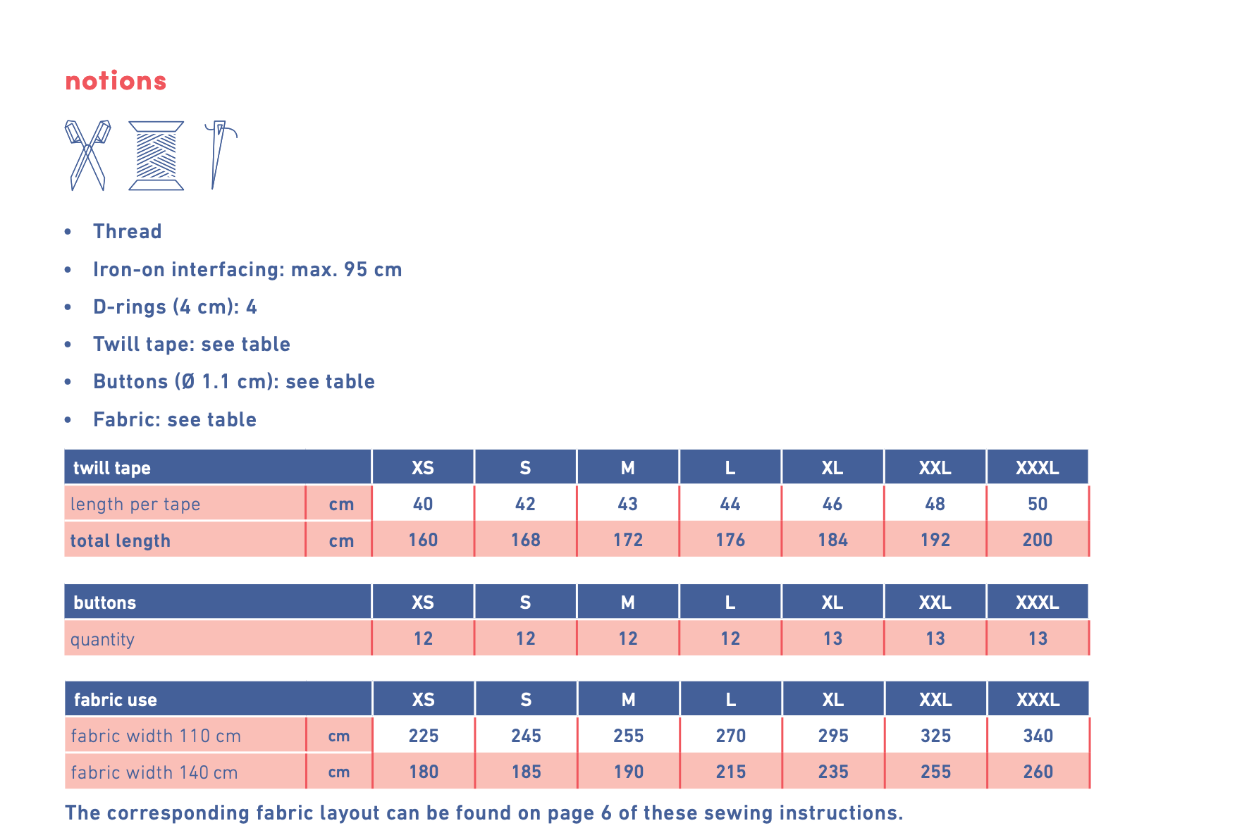 Fibre Mood Libbie, Logan, Lena, Lydia and Lee Shirts