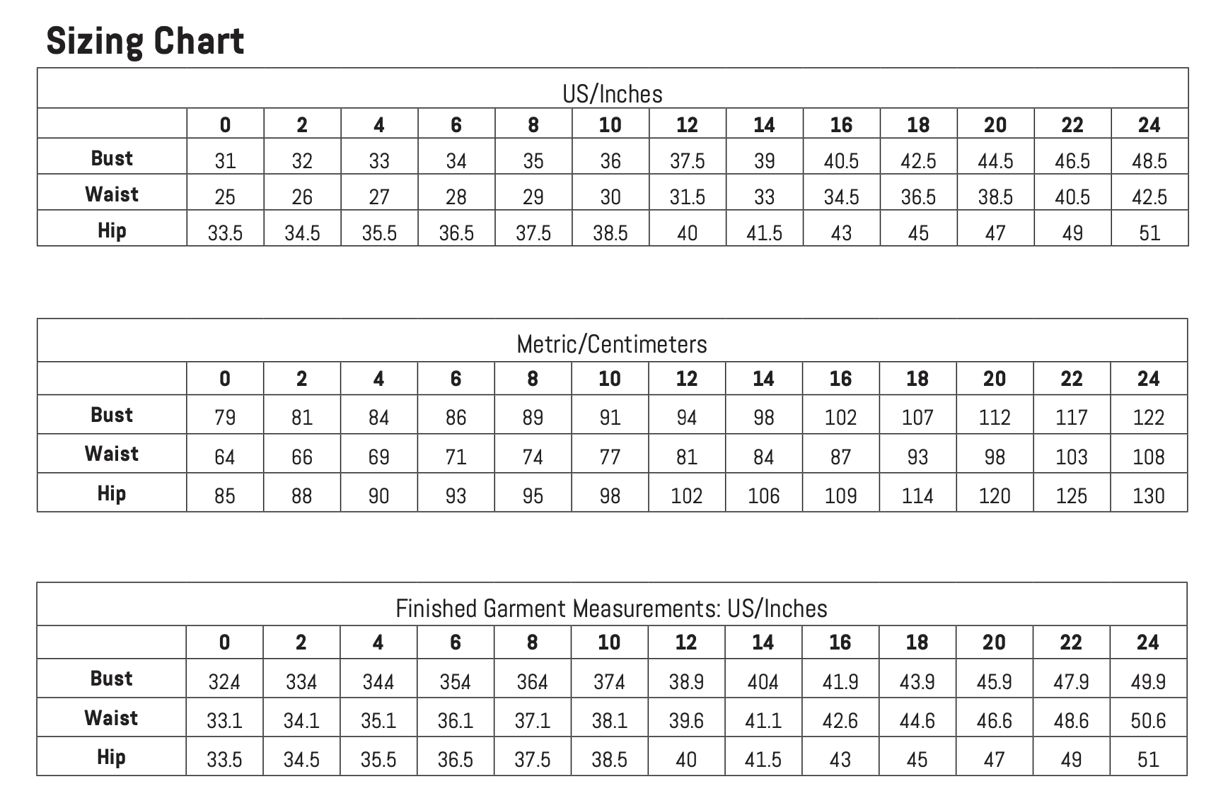 Sew Liberated Metamorphic Dress