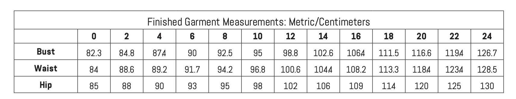 Sew Liberated Metamorphic Dress