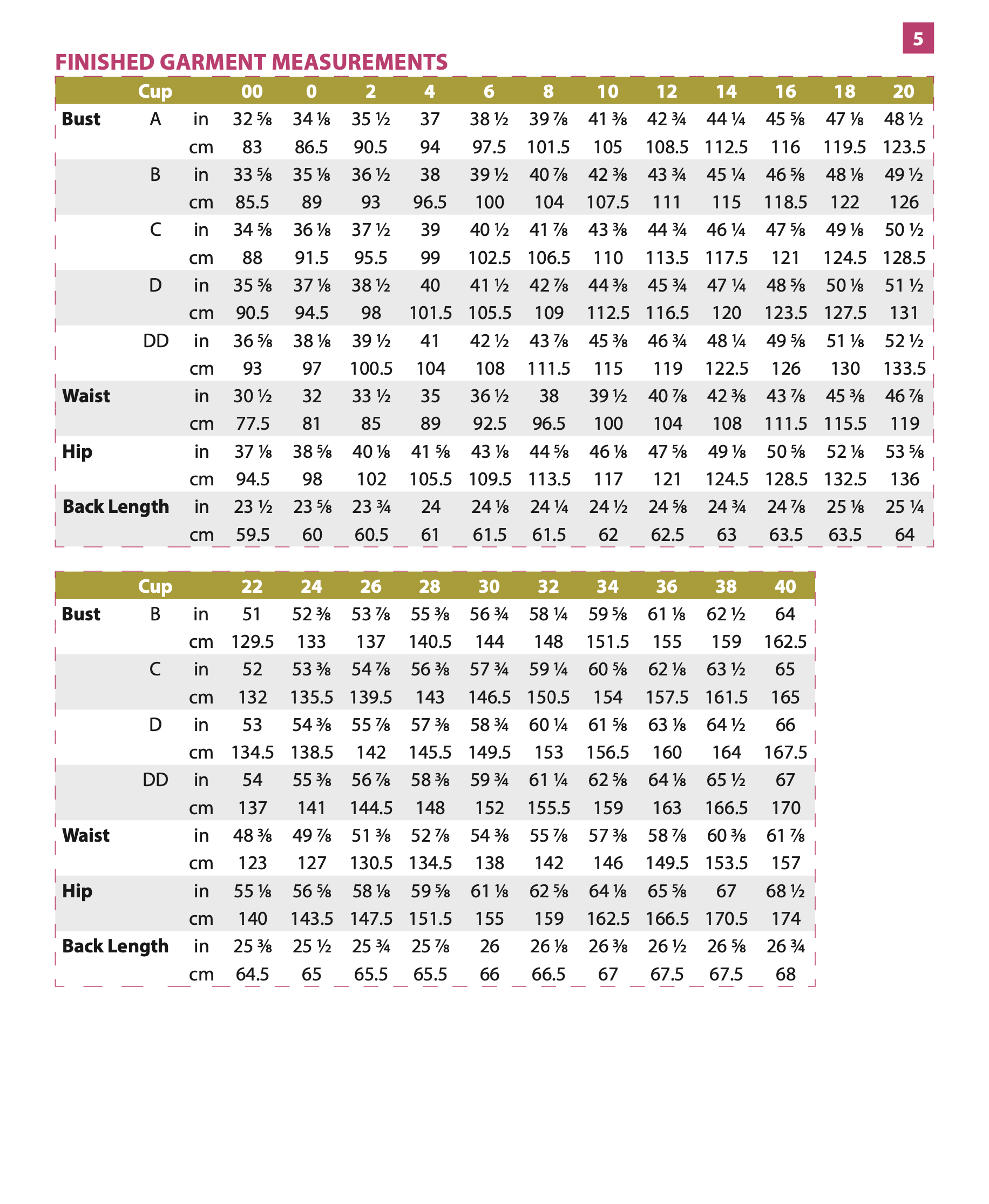 Itch to Stitch Mindelo Top