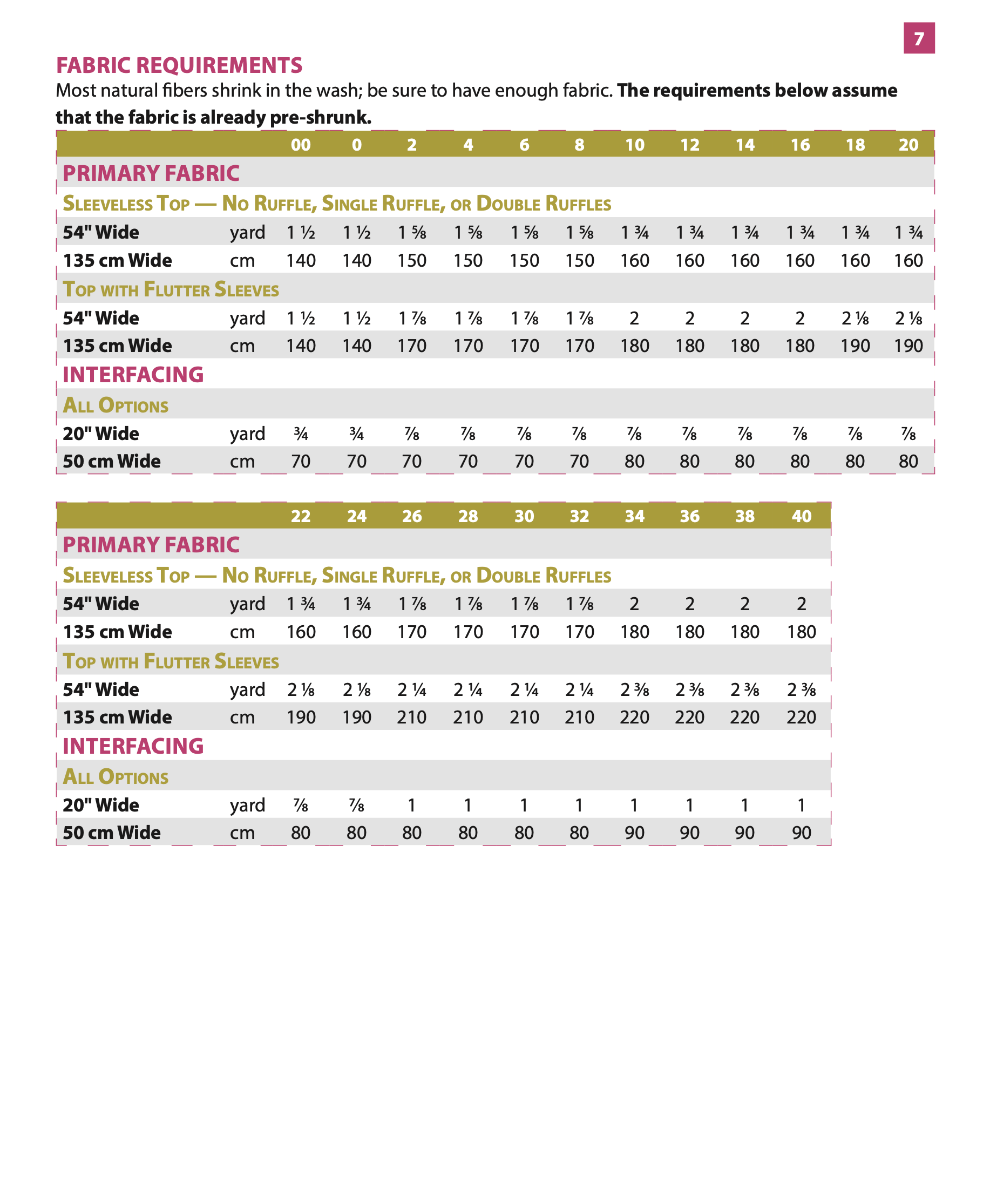 Itch to Stitch Mindelo Top