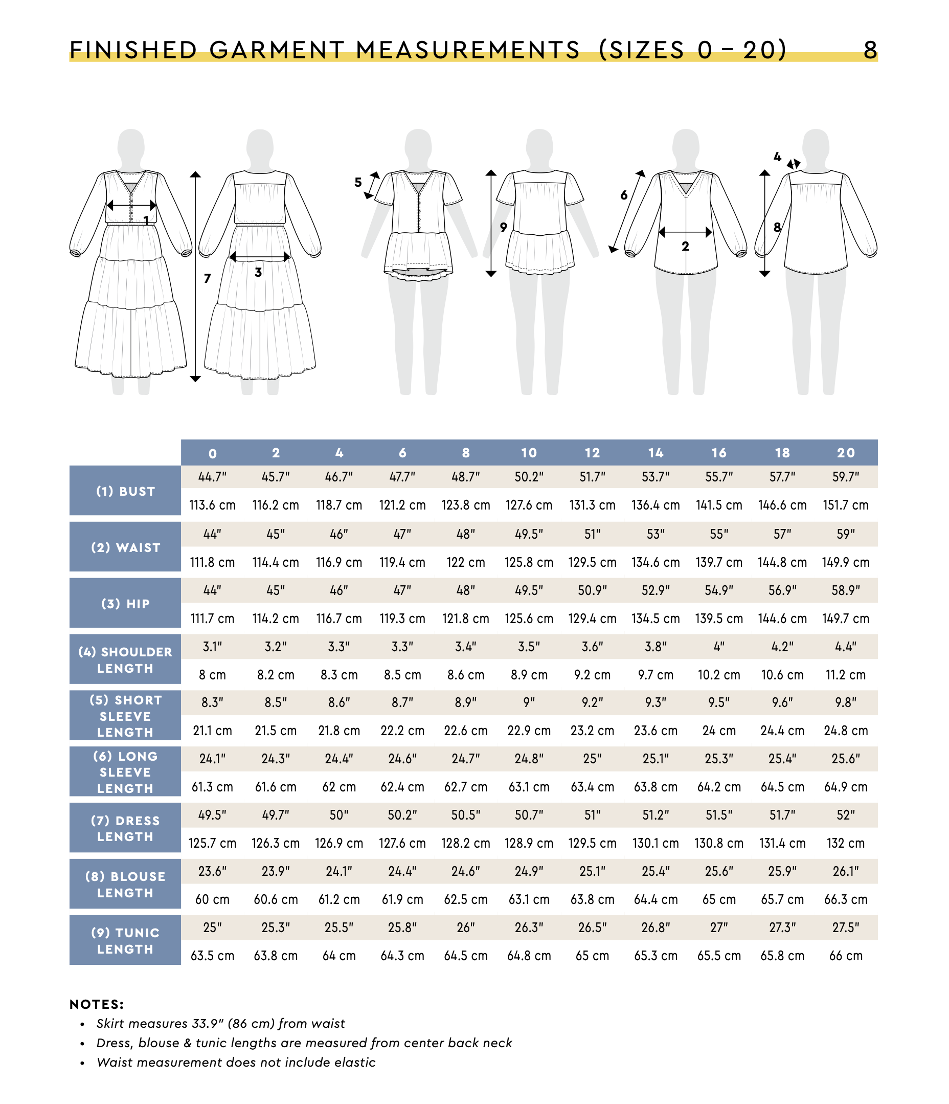 Closet Core Patterns Nicks Dress and Blouse