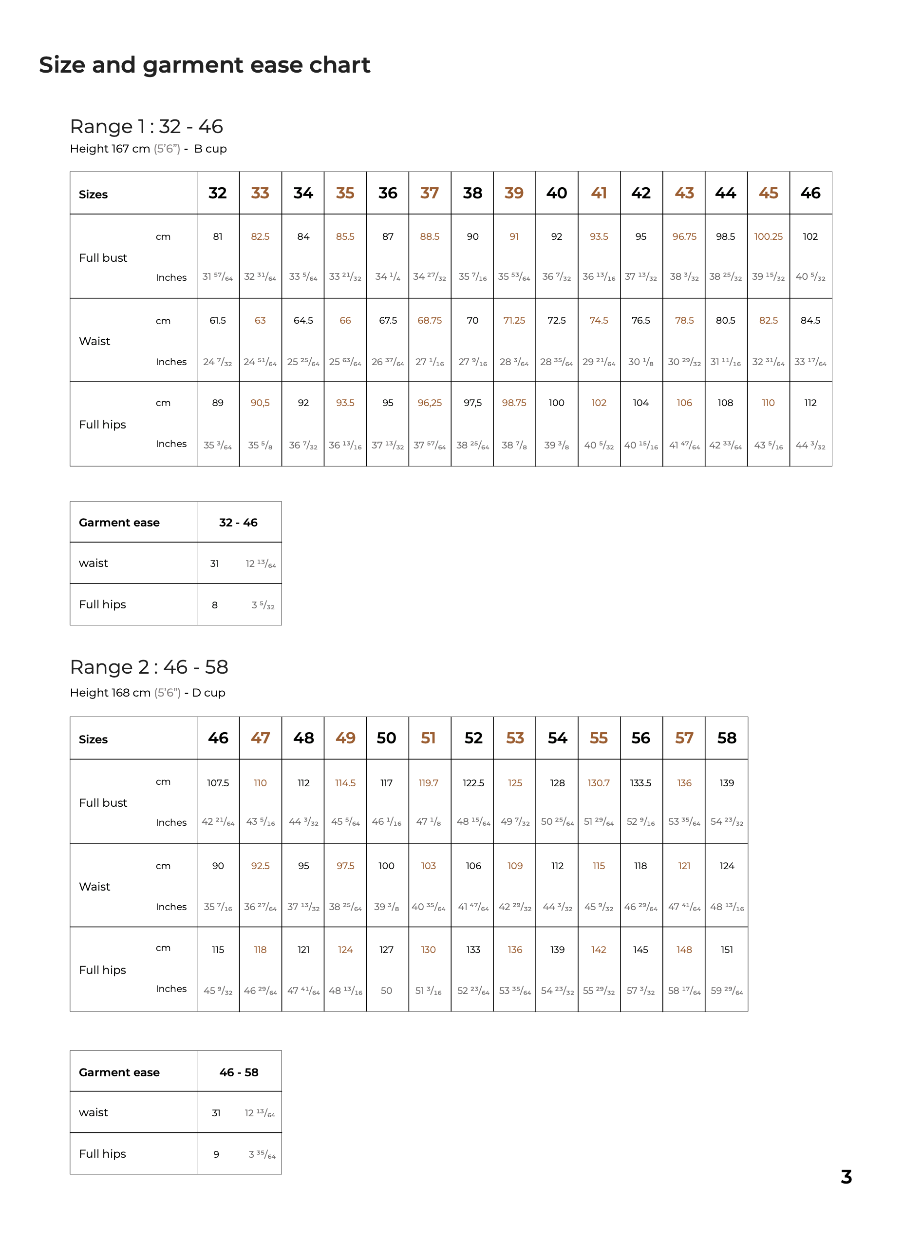 Ready to Sew Patsy Overalls