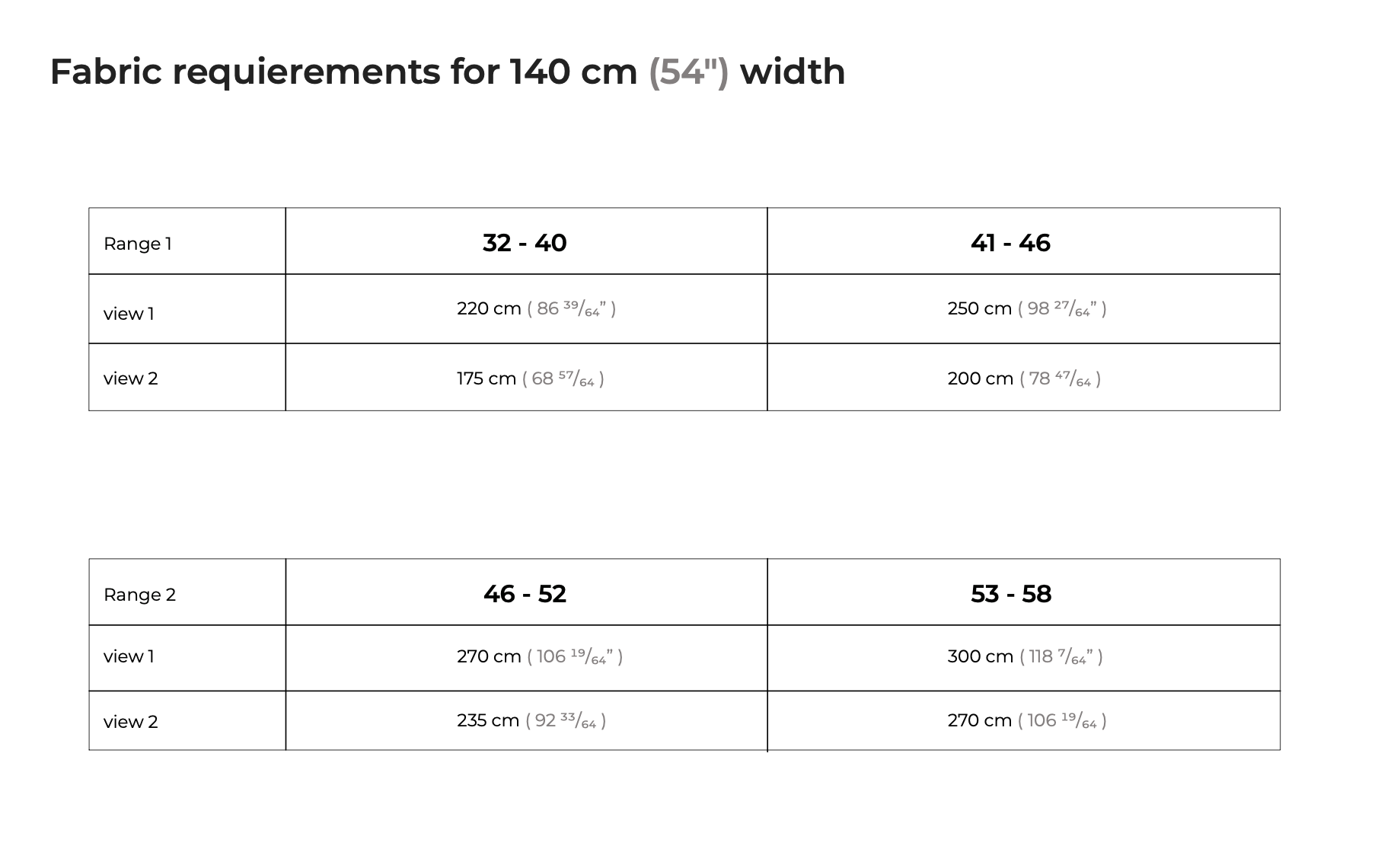 Ready to Sew Patsy Overalls