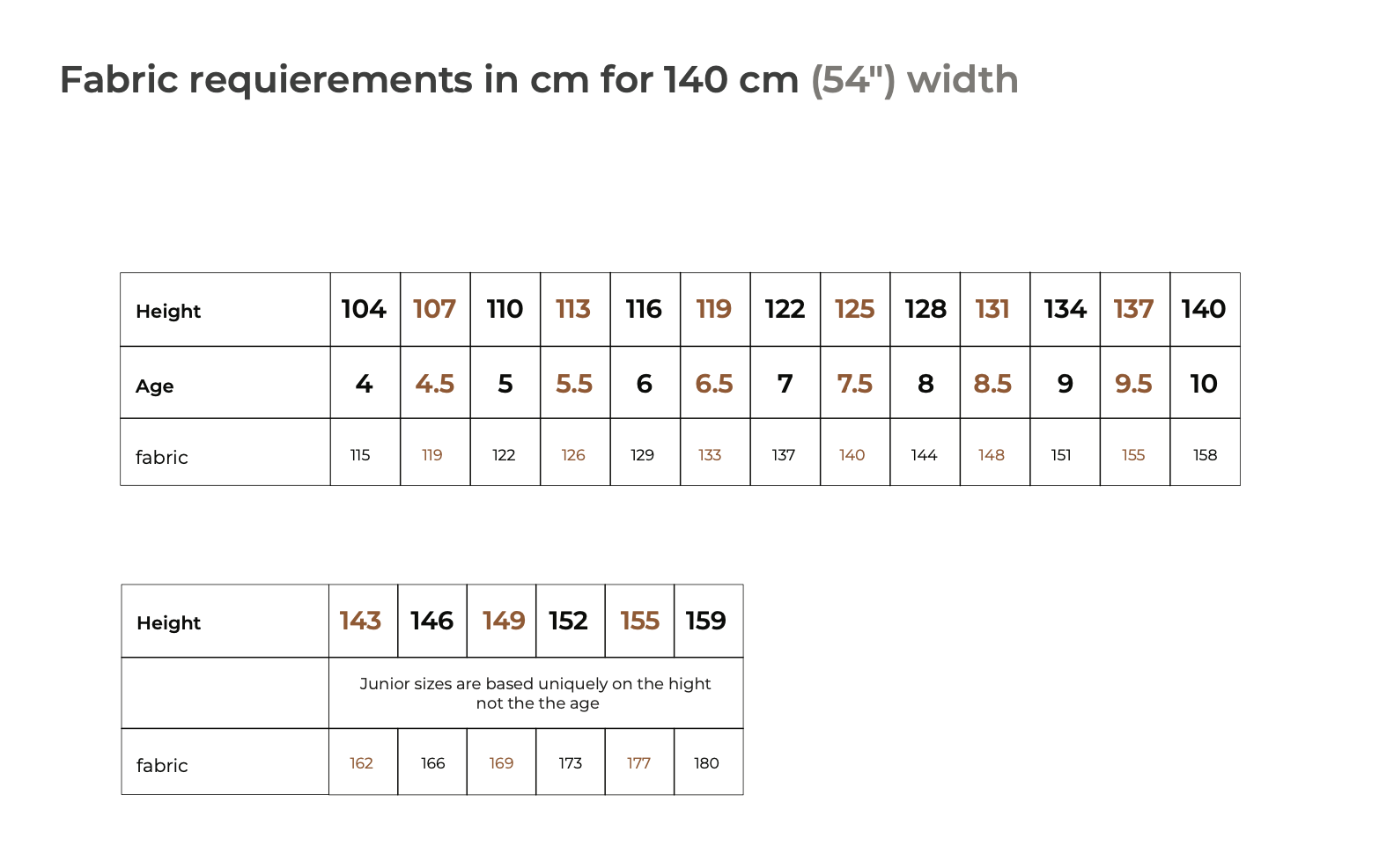 Ready to Sew Child/Teen Paulin Smock