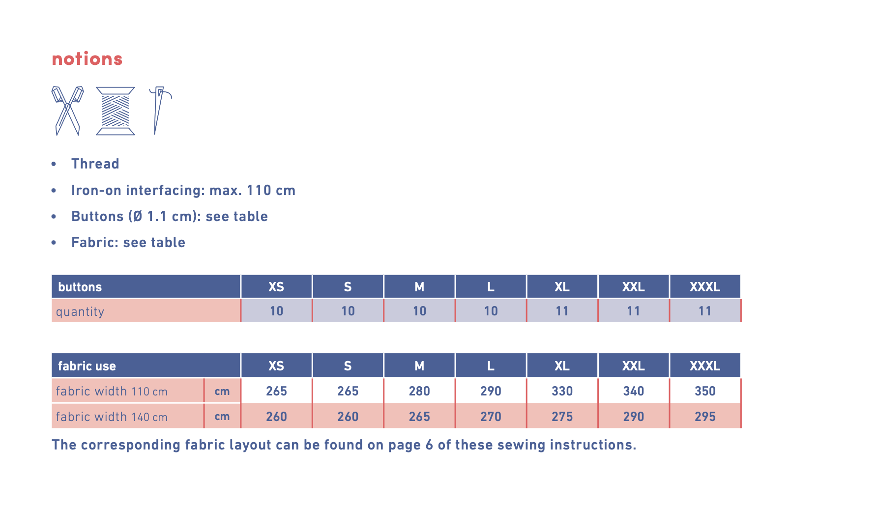 Fibre Mood Phyllis Dress