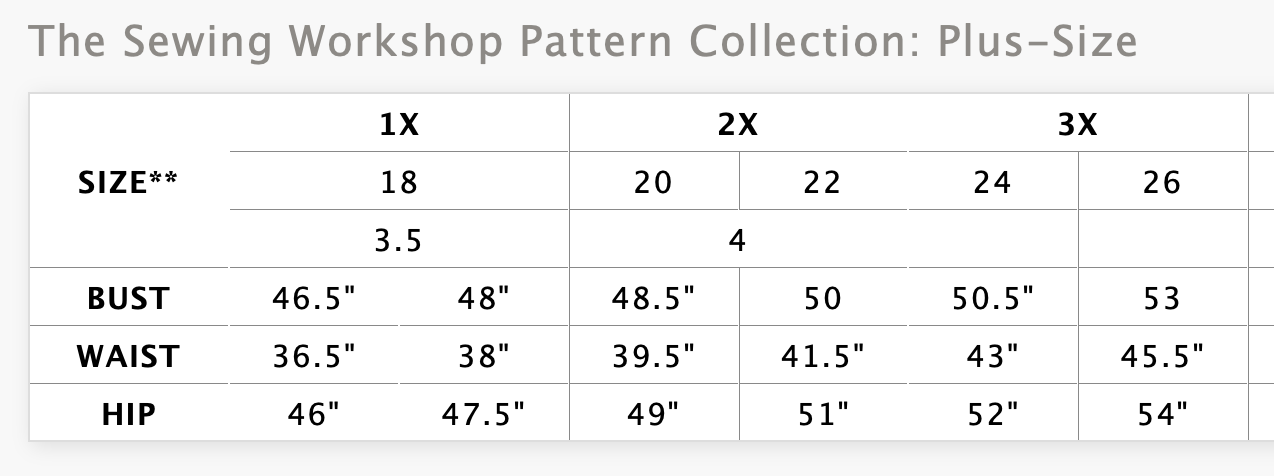 The Sewing Workshop Quincy Top or Jacket