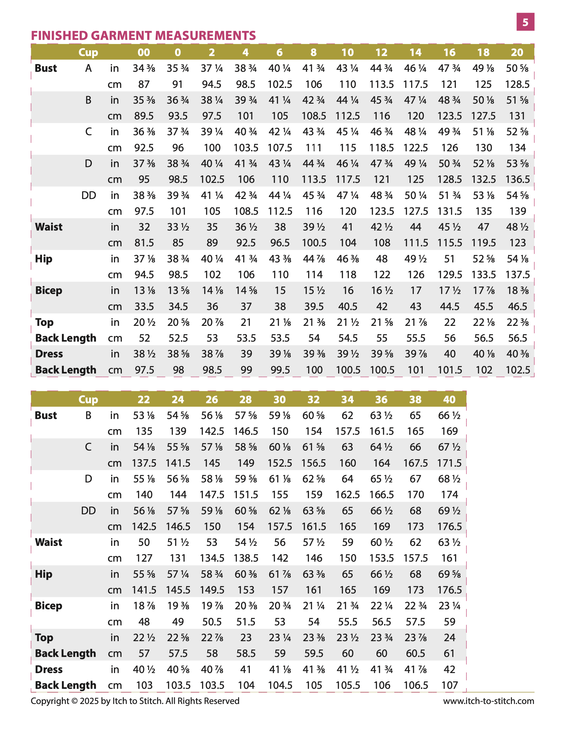 Itch to Stitch Simien Top and Dress