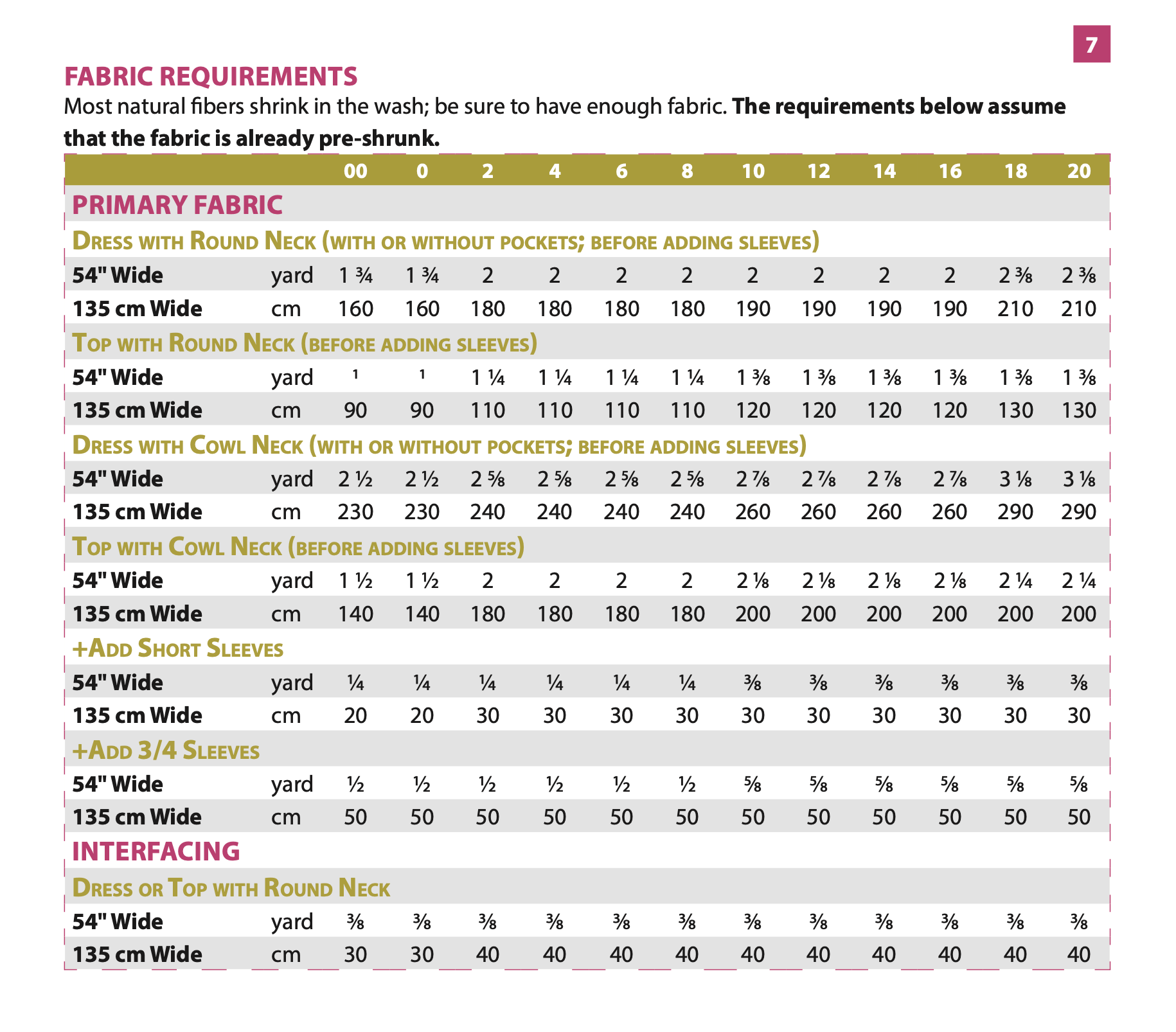 Itch to Stitch Simien Top and Dress