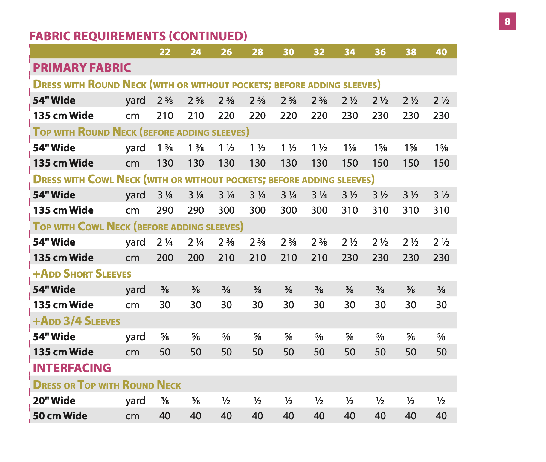 Itch to Stitch Simien Top and Dress