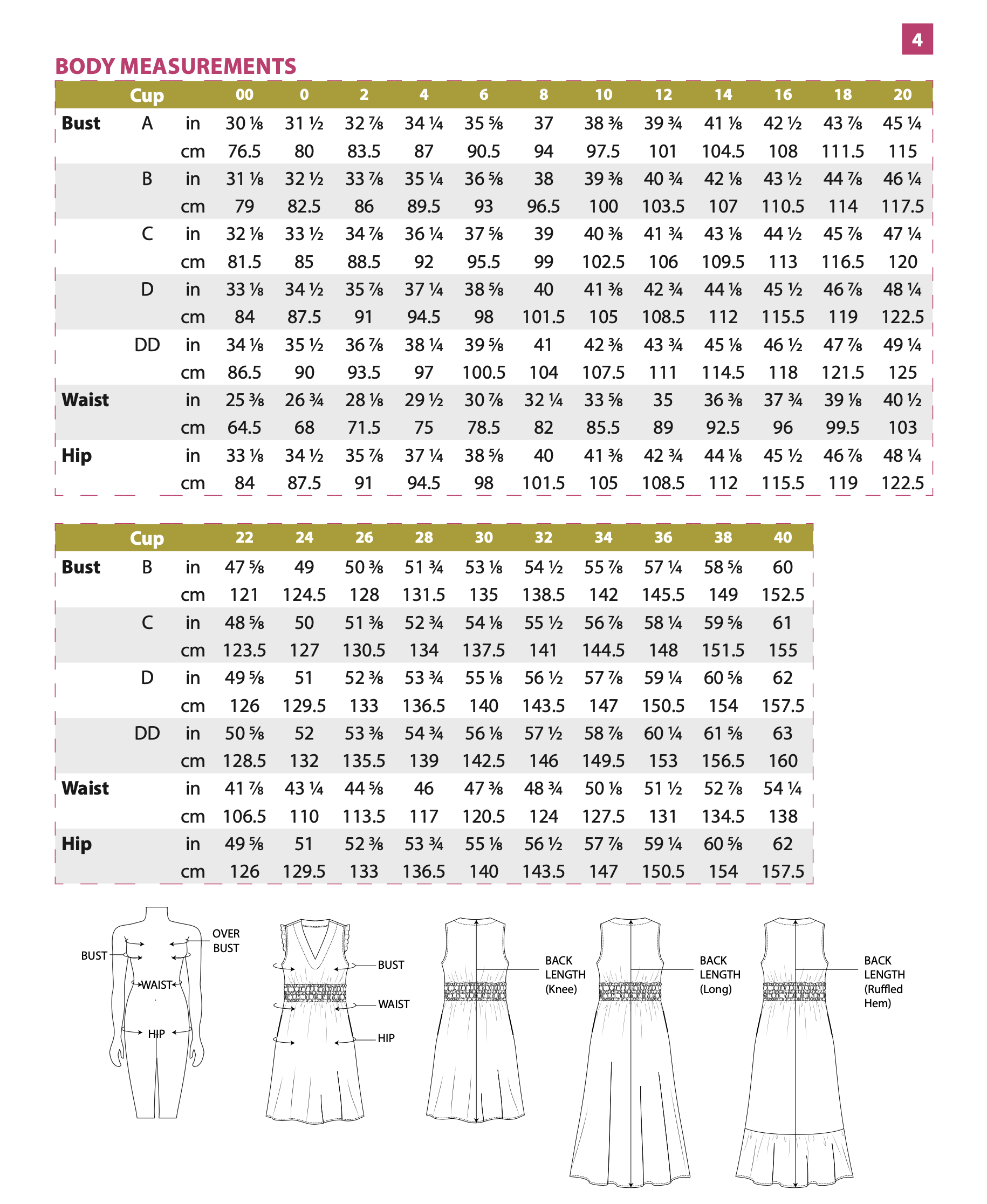 Itch to Stitch Sorata Dress