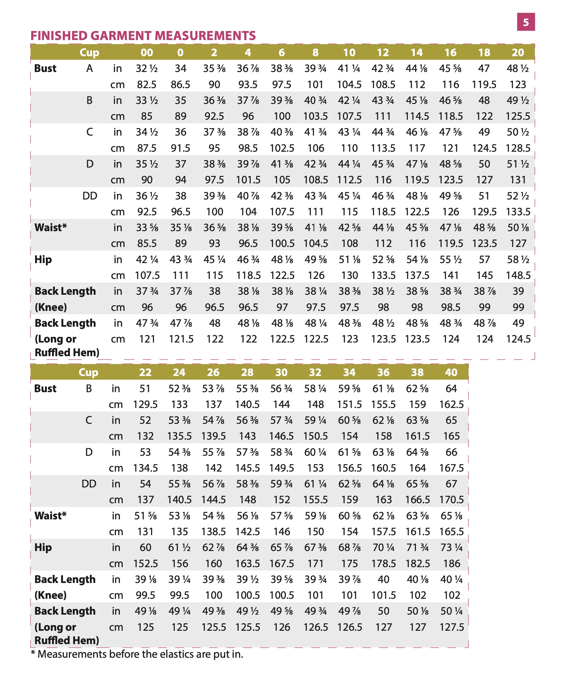 Itch to Stitch Sorata Dress