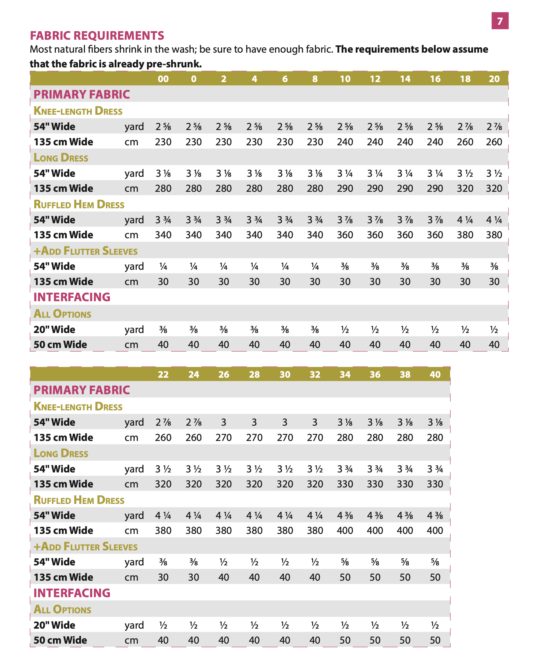 Itch to Stitch Sorata Dress