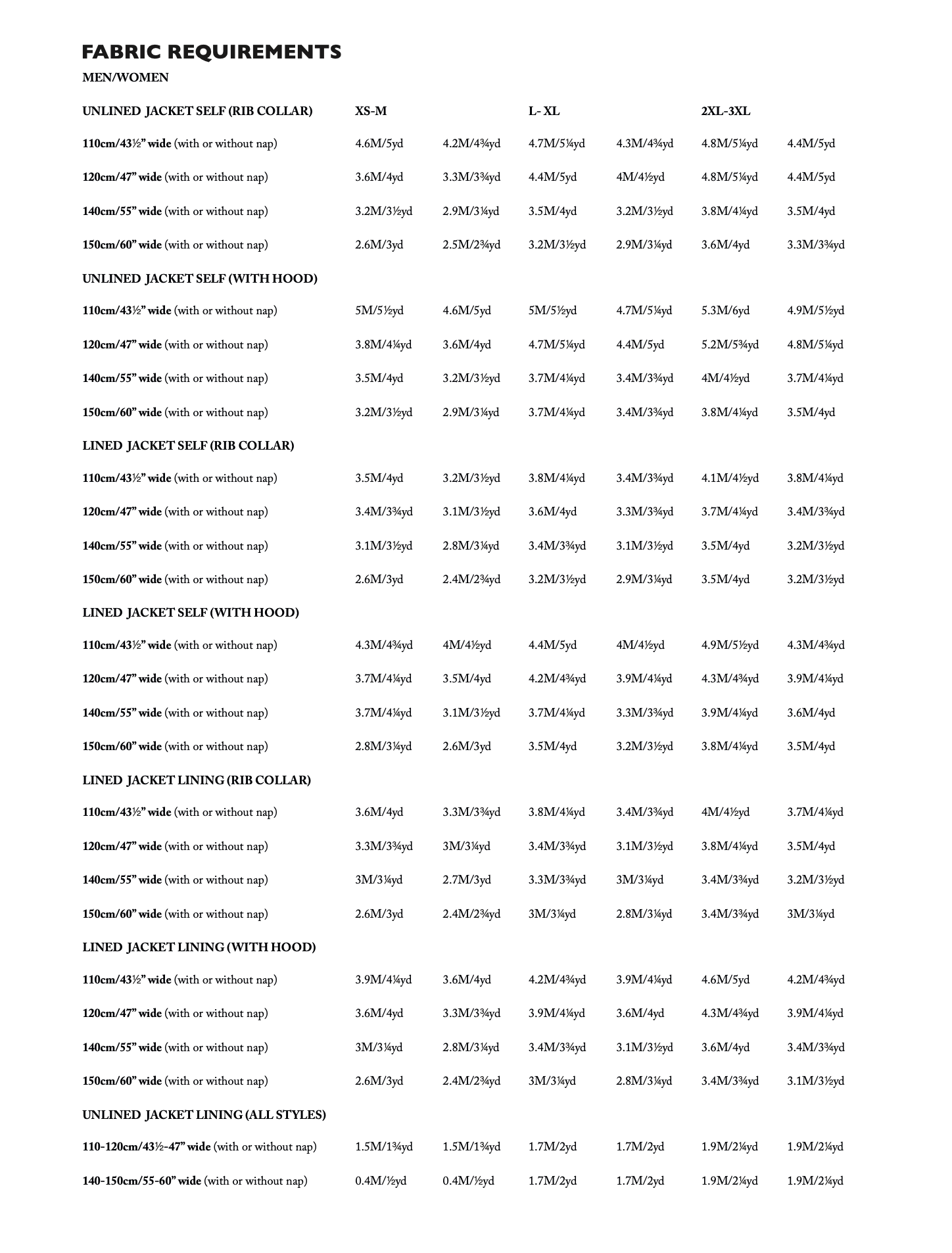 Merchant & Mills Unisex TN34 Parka