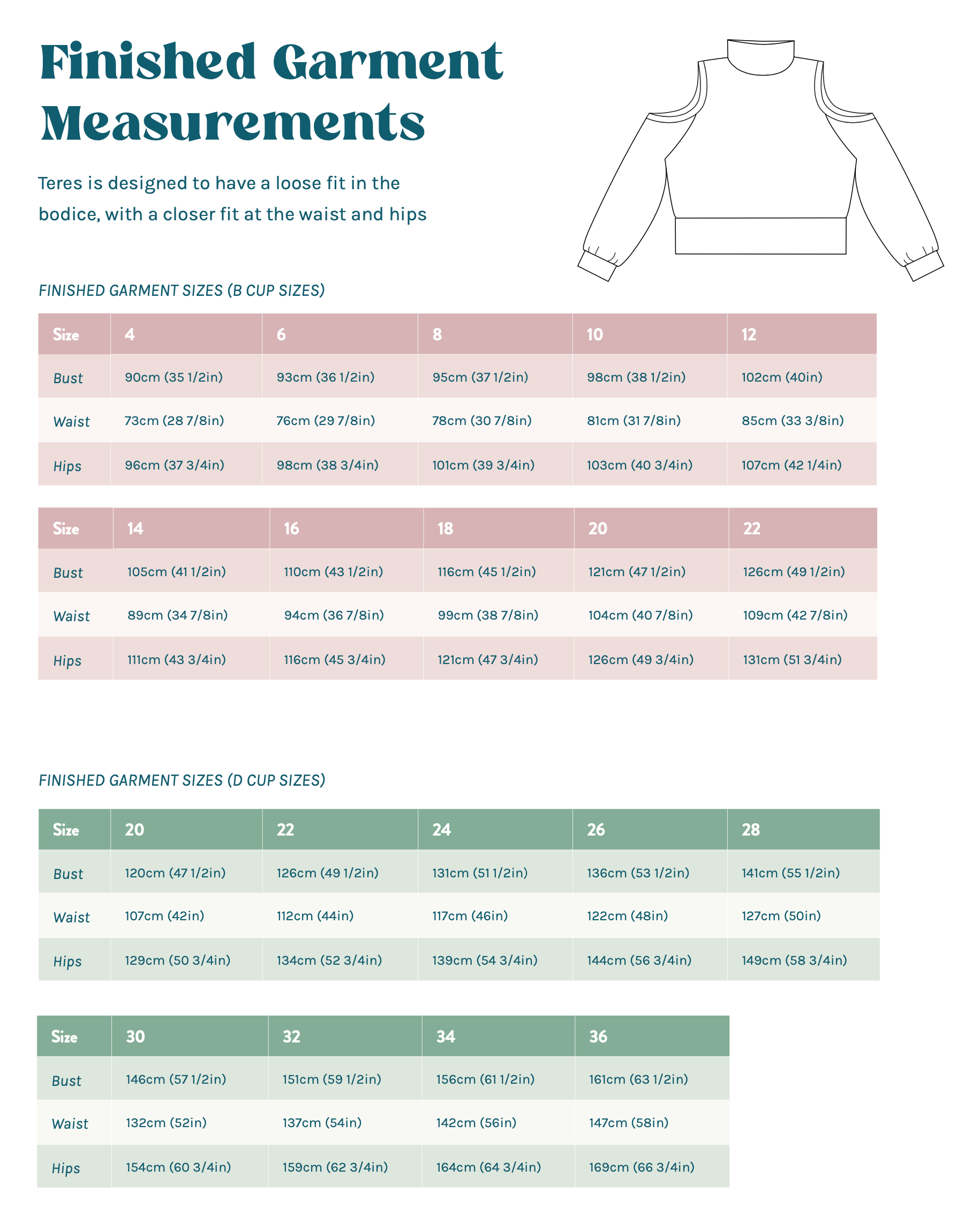 Charlotte Emma Patterns Teres Dress and Top