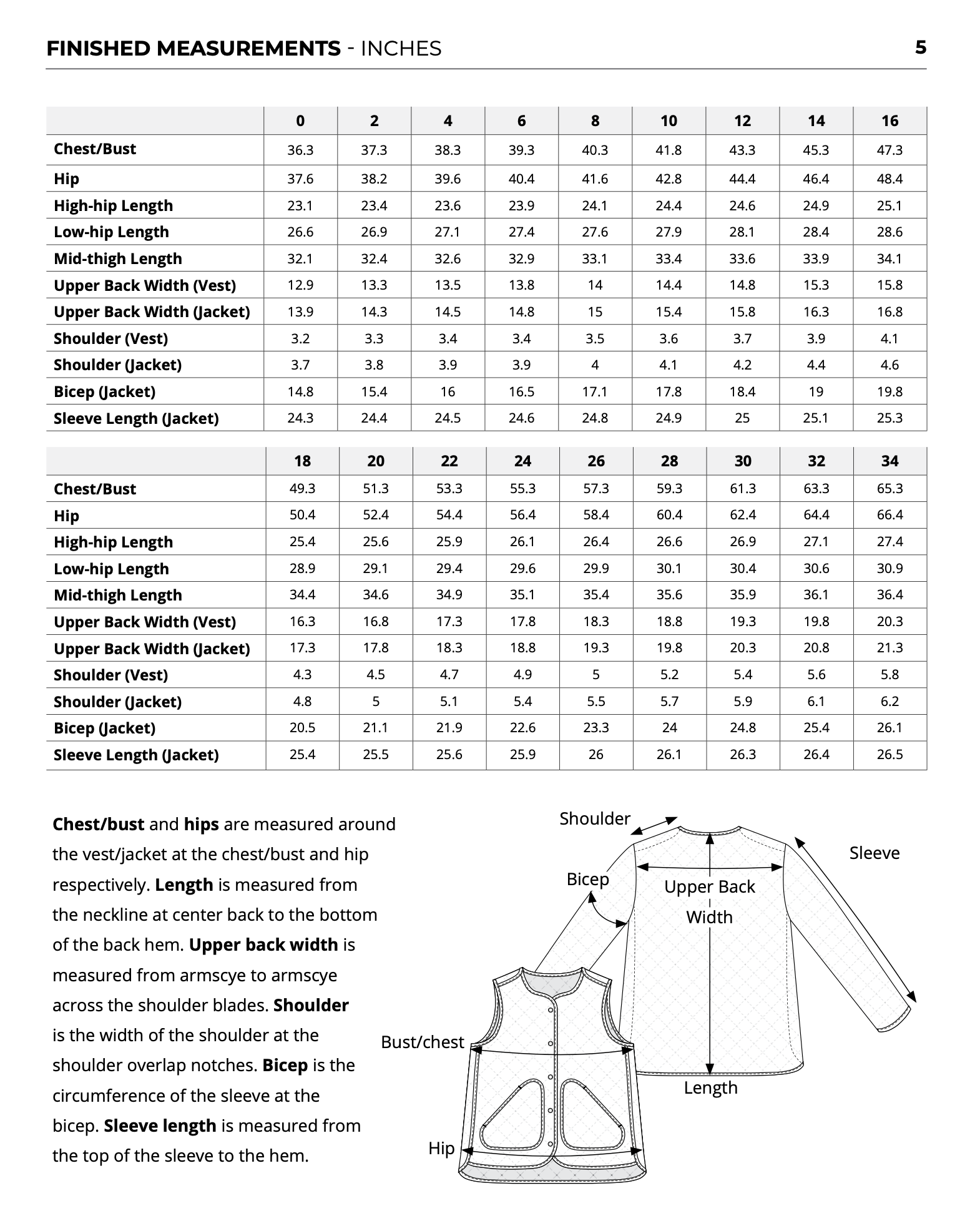 Helen's Closet Wildwood Jacket and Vest