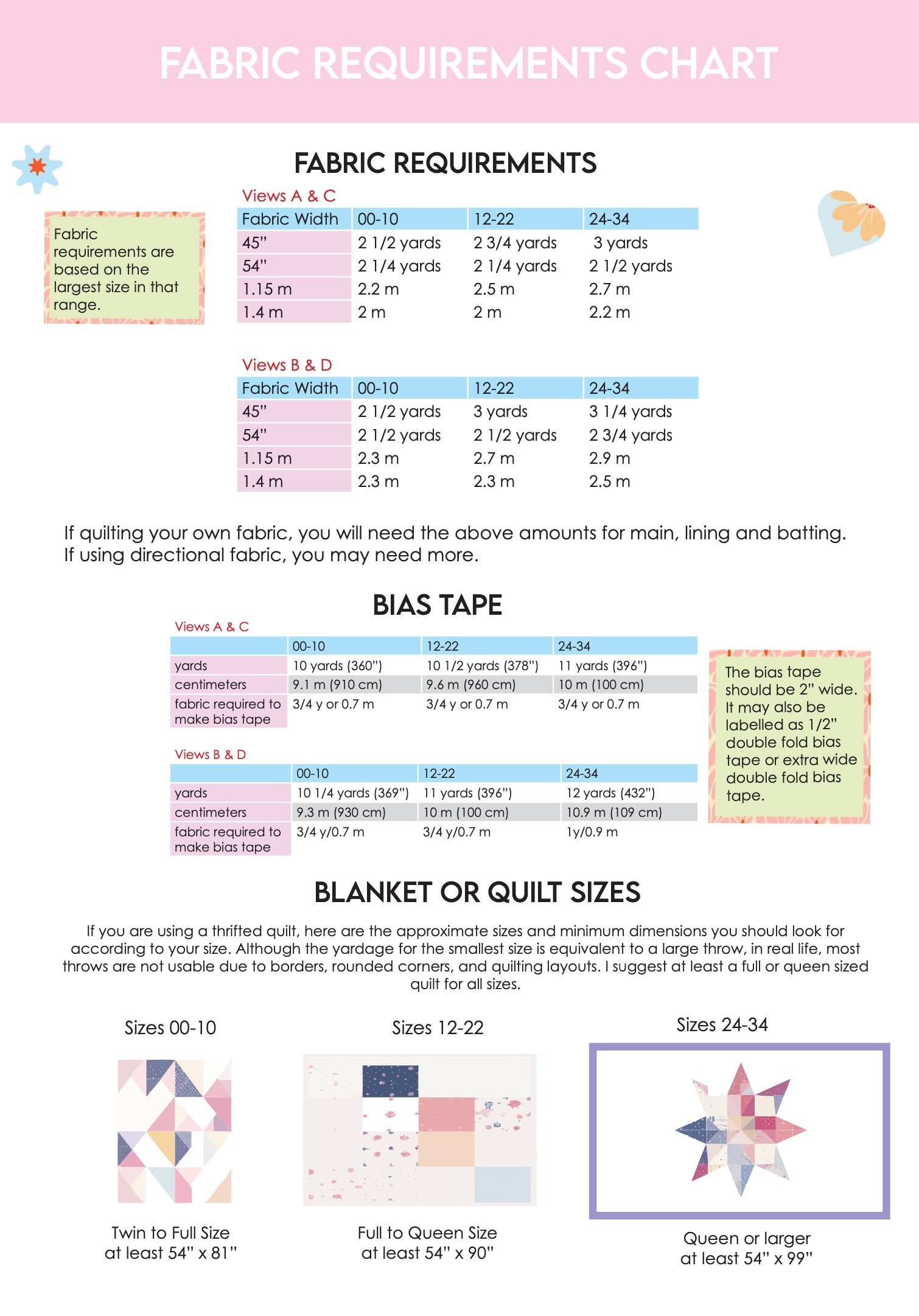 Sew Bake Make Cardamom Quilt Jacket