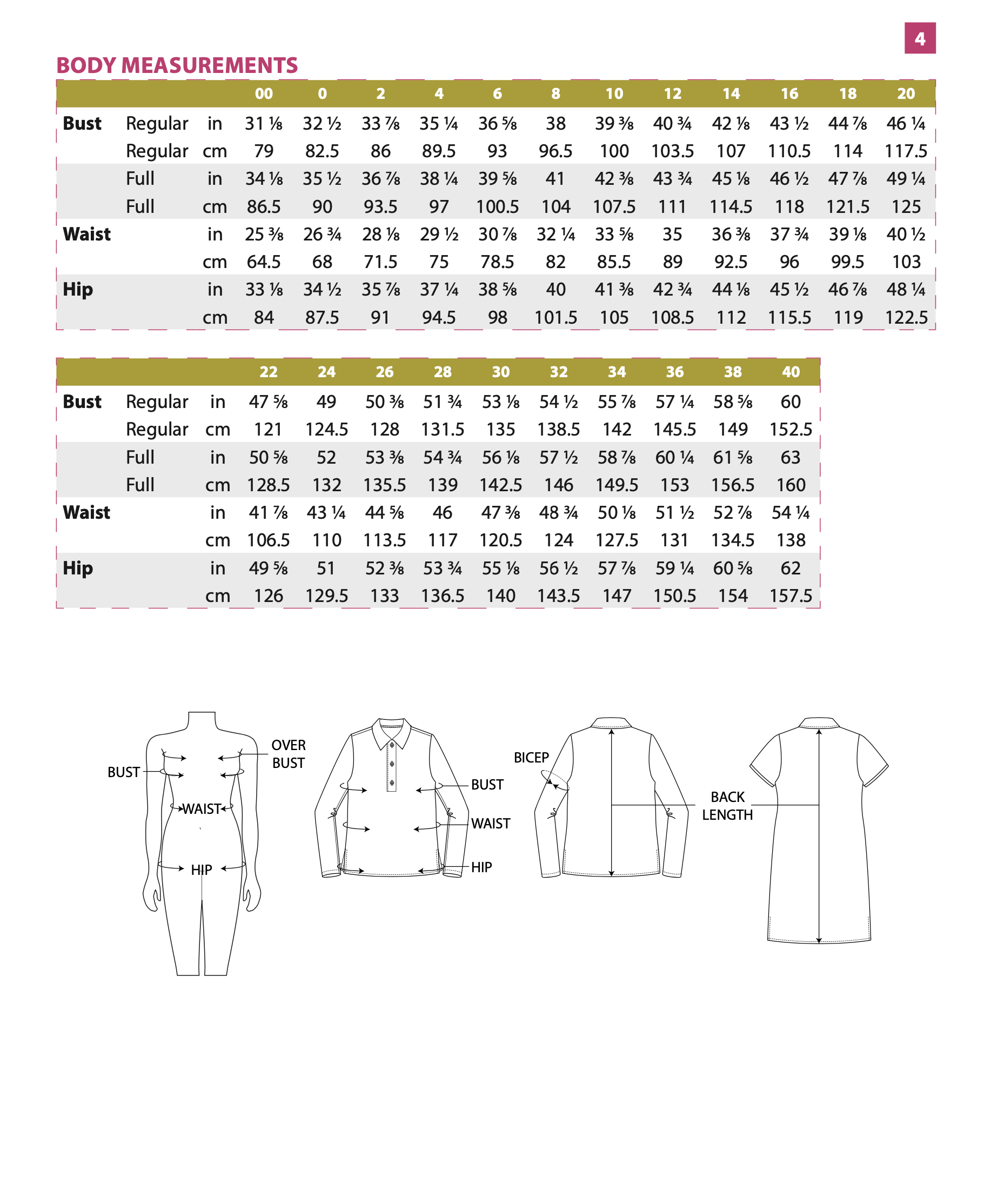 Itch to Stitch Aiken Polo Shirt and Dress