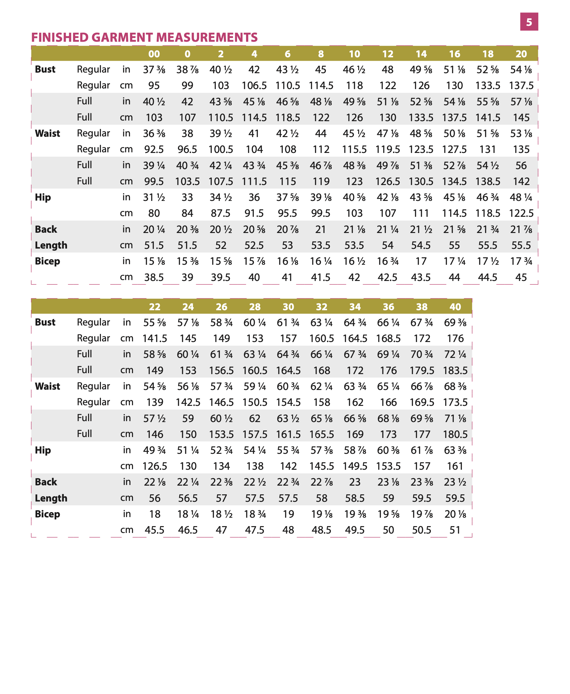 Itch to Stitch Andorra Top and Vest